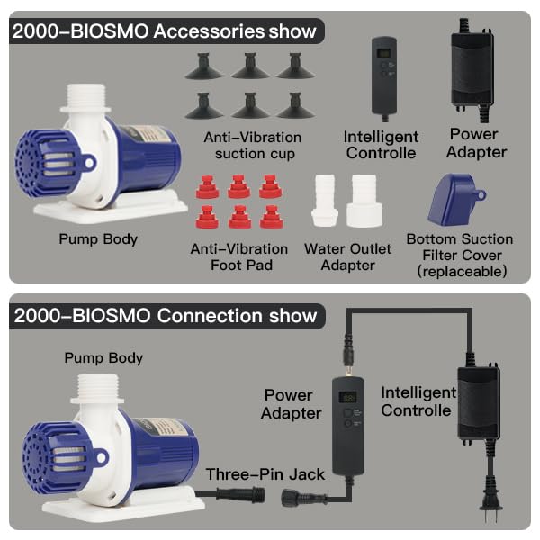LANDEN BIOSMO 2000DC nozzle options enable versatile plumbing with 5/8in and 3/4in fittings.