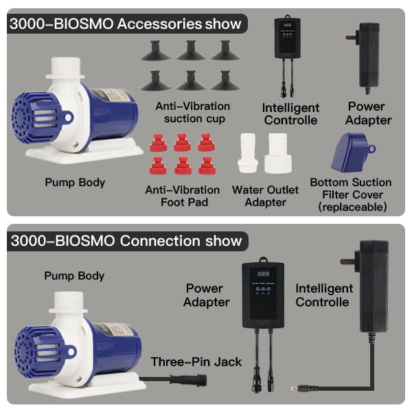 LANDEN BIOSMO 3000 DC pump built for 75-160 gallon tanks supports saltwater and freshwater
