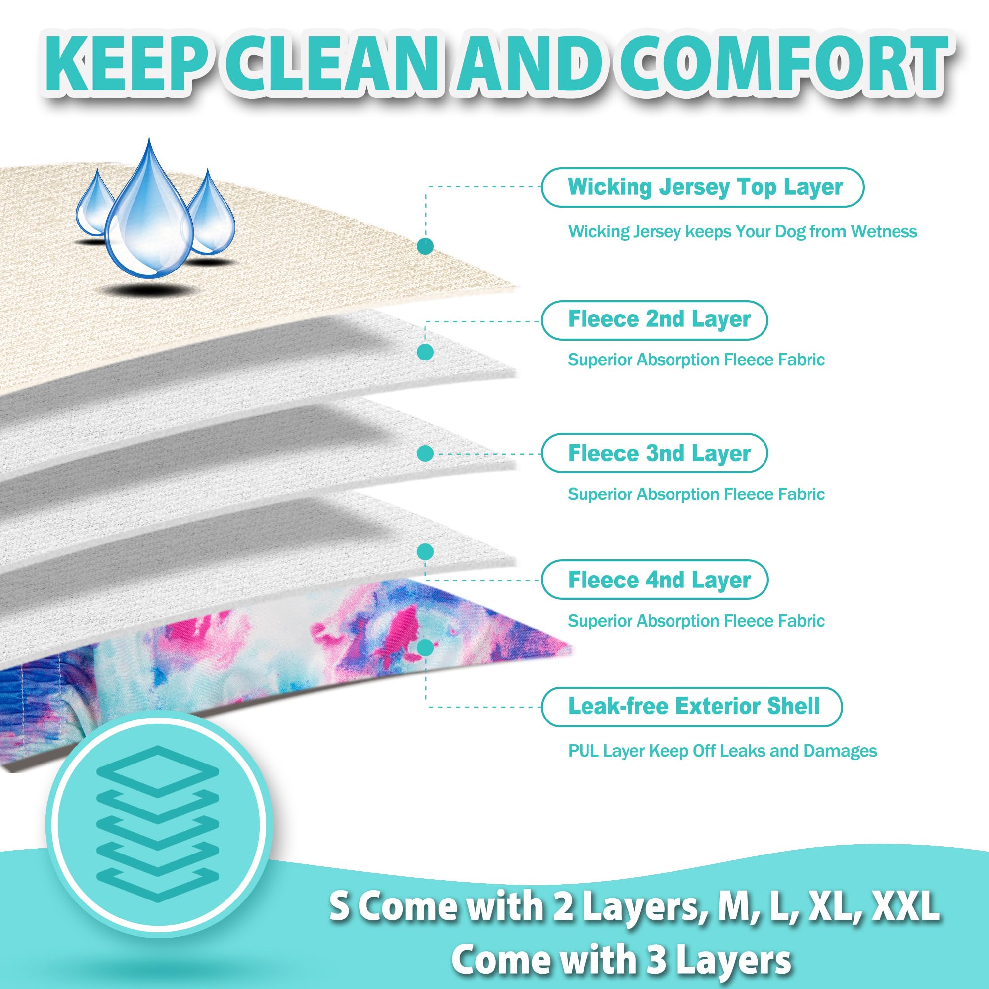Langsprit absorbent layers diaper highlights multi-layer core to wick moisture and keep surfaces dry