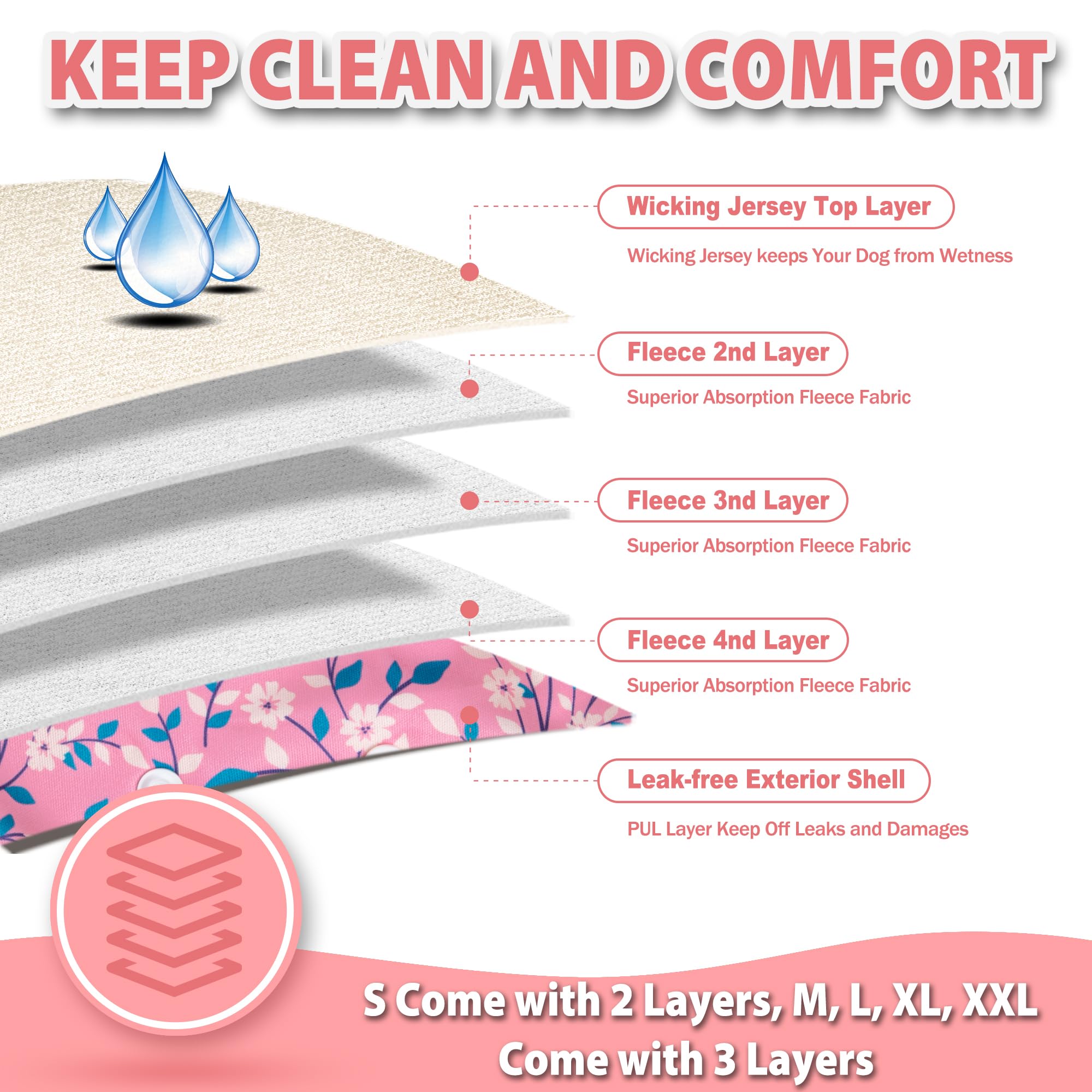 Langsprit dog diaper outer TPU shell provides leak-proof protection for home and travel.