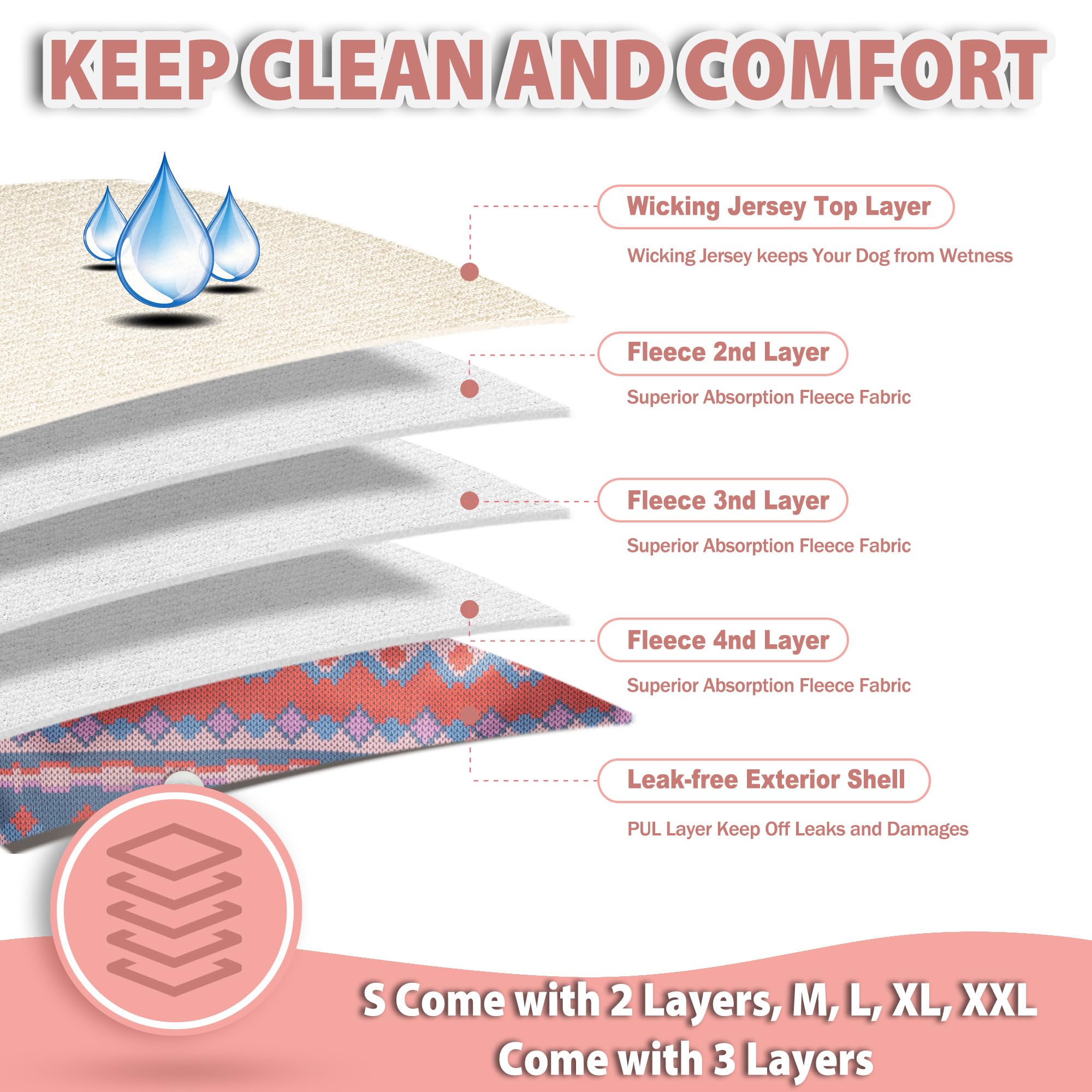 Langsprit dog diapers absorbent cores keep moisture contained for cleaner homes.