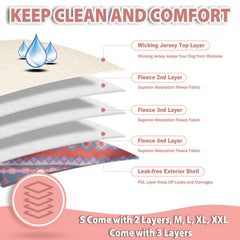 Langsprit dog diapers absorbent cores keep moisture contained for cleaner homes.