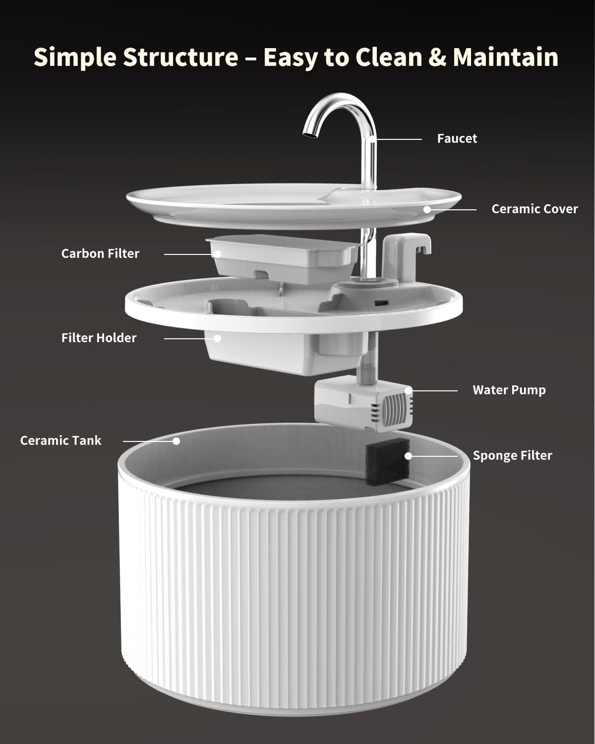 Lawfery BPA-free ceramic construction for safe indoor hydration