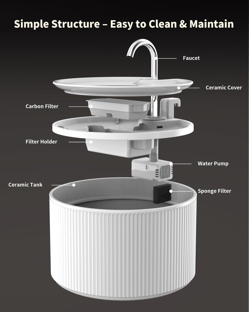 Lawfery BPA-free ceramic construction for safe indoor hydration