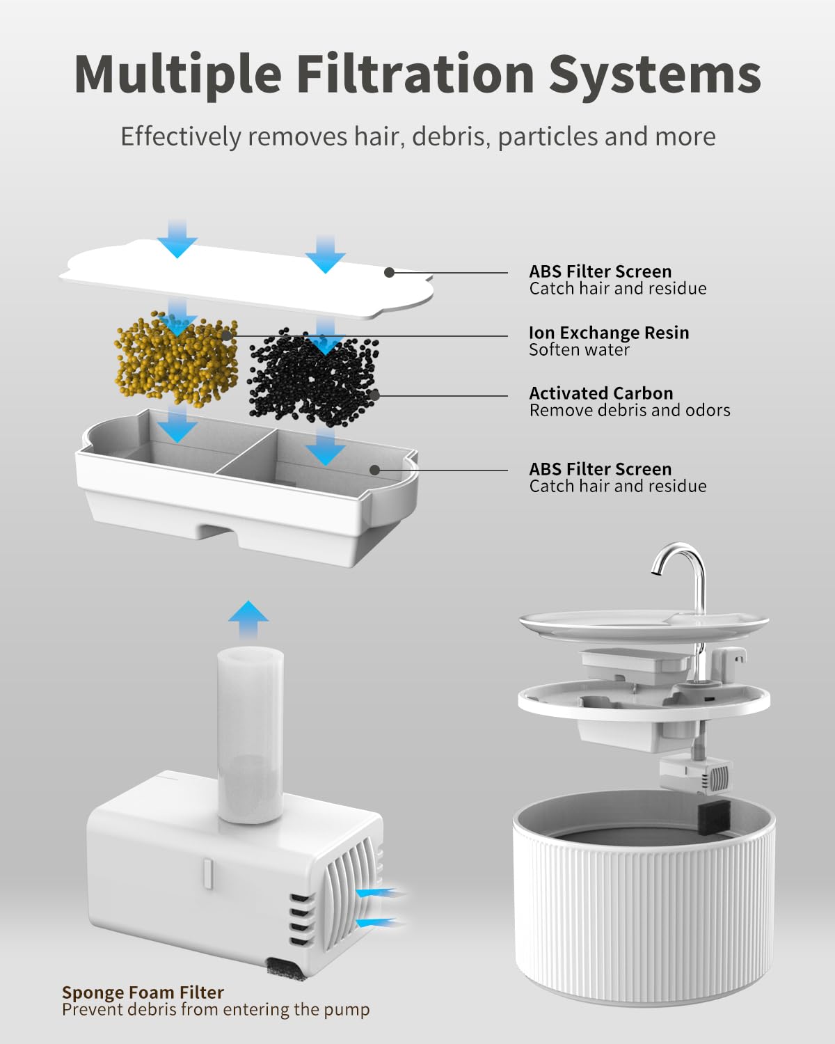 Lawfery large-capacity 2.2L reservoir supports longer intervals between refills