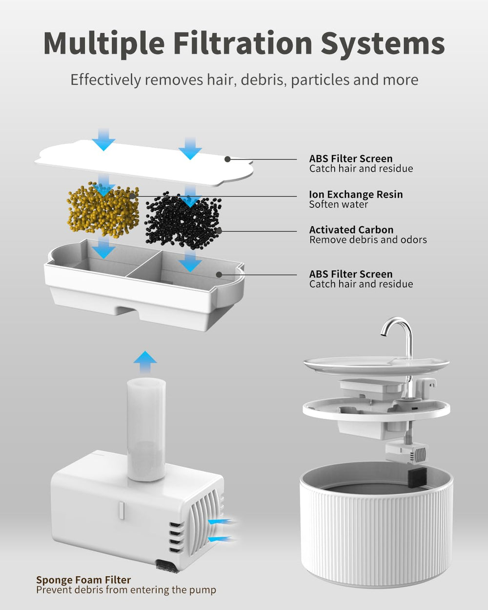 Lawfery large-capacity 2.2L reservoir supports longer intervals between refills