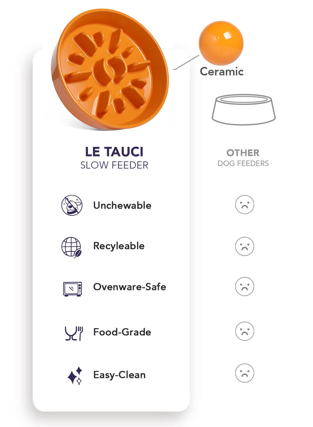 LE TAUCI Sun Orange puppy mealtime setup shows compact size for small breeds.