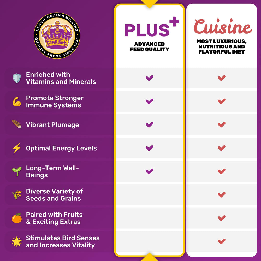 LEACH GRAIN & MILLING CO Large Hookbill Plus ingredients glance highlights premium seeds