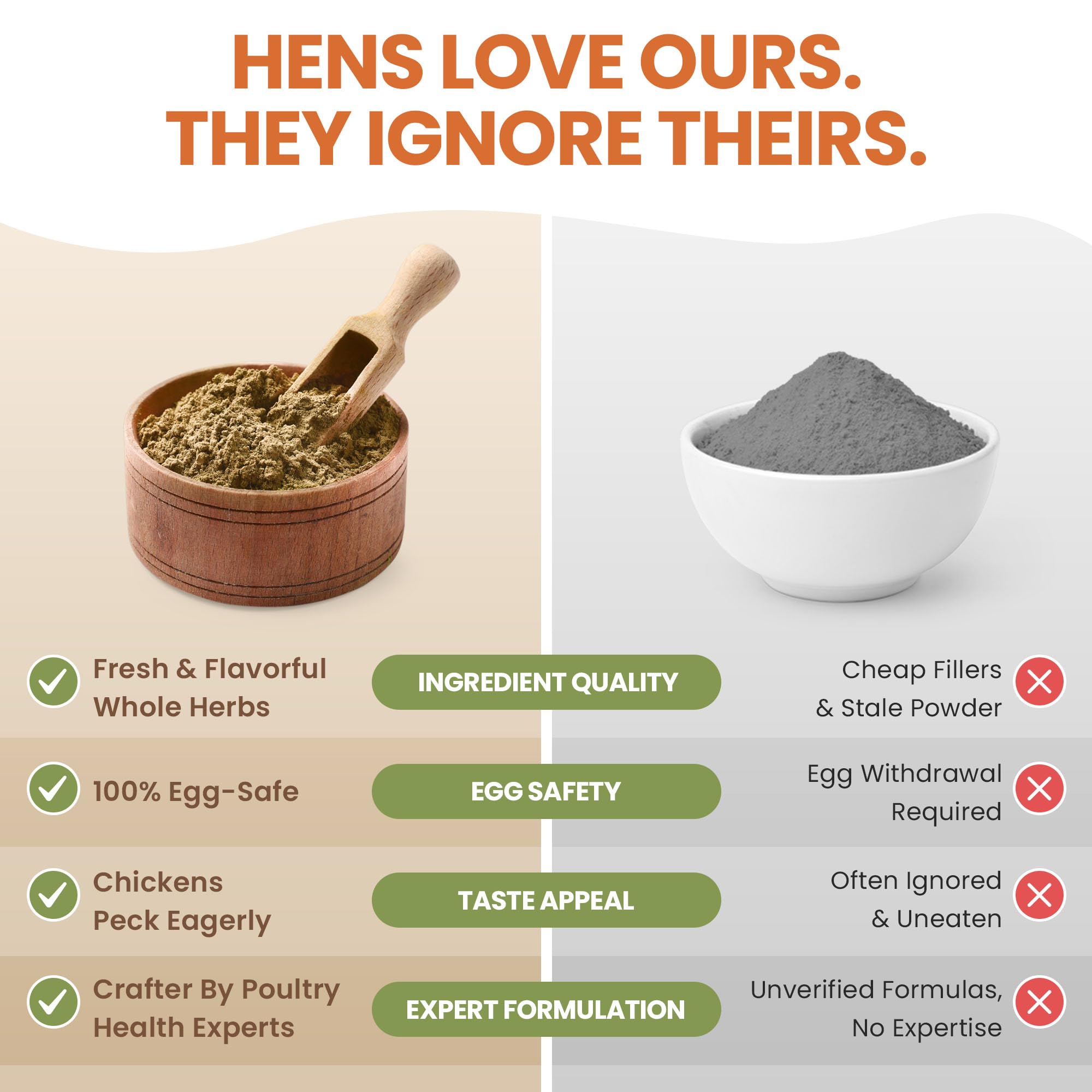 Lemant herbal chicken wormer chili powder for safe home use