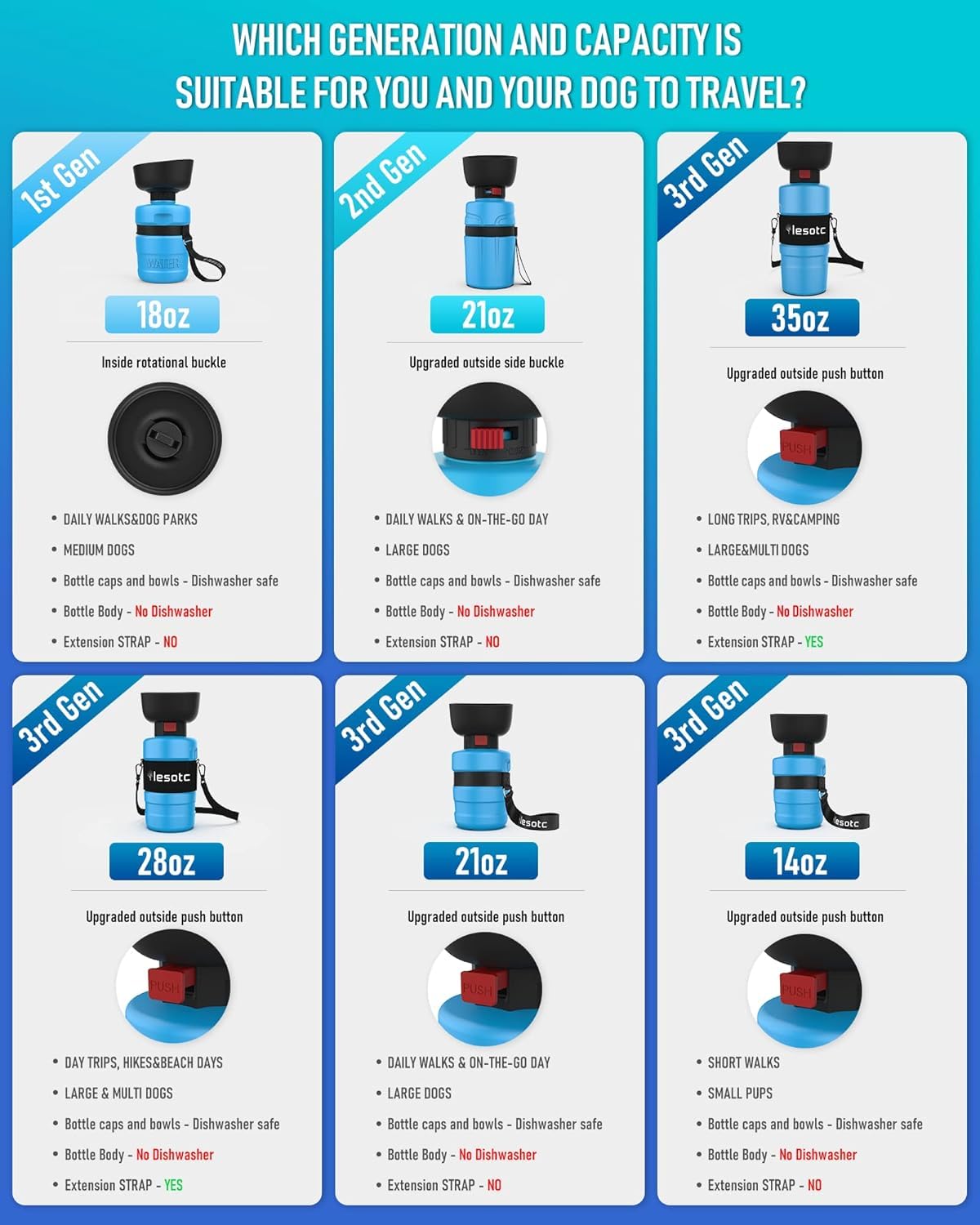 Lesotc dog water bottle outdoor-use image showing hydration on hikes and days out