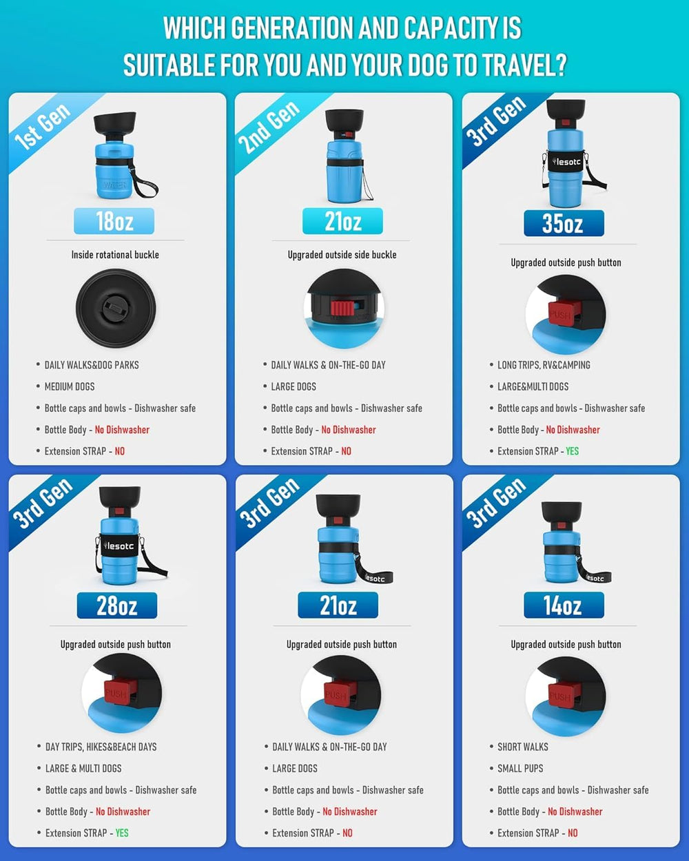 Lesotc dog water bottle outdoor-use image showing hydration on hikes and days out