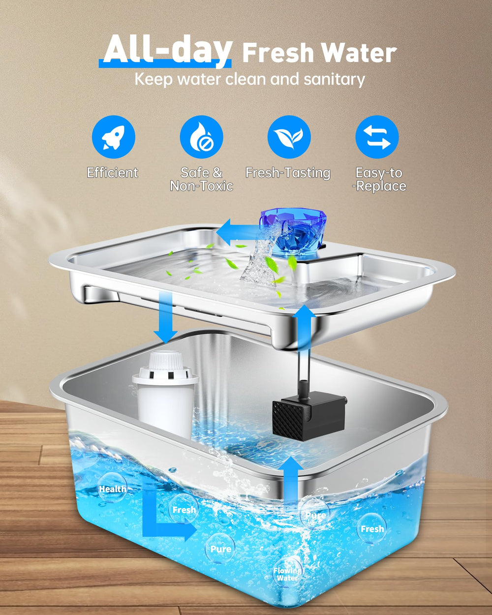 Lesotc large-dog fountain filter being inserted enables effortless maintenance.