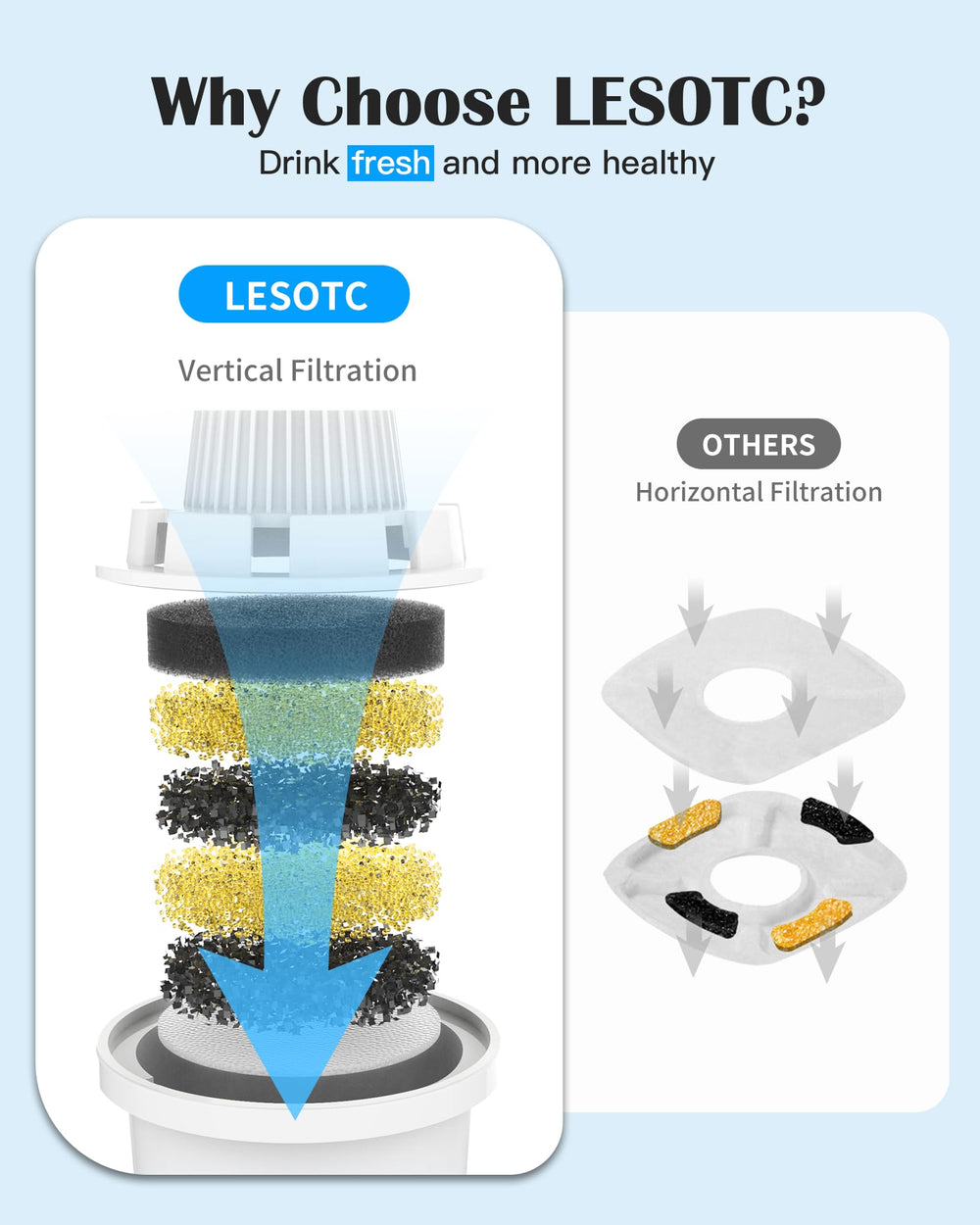 Lesotc packaged filters ready-to-use highlights convenient delivery for quick setup.