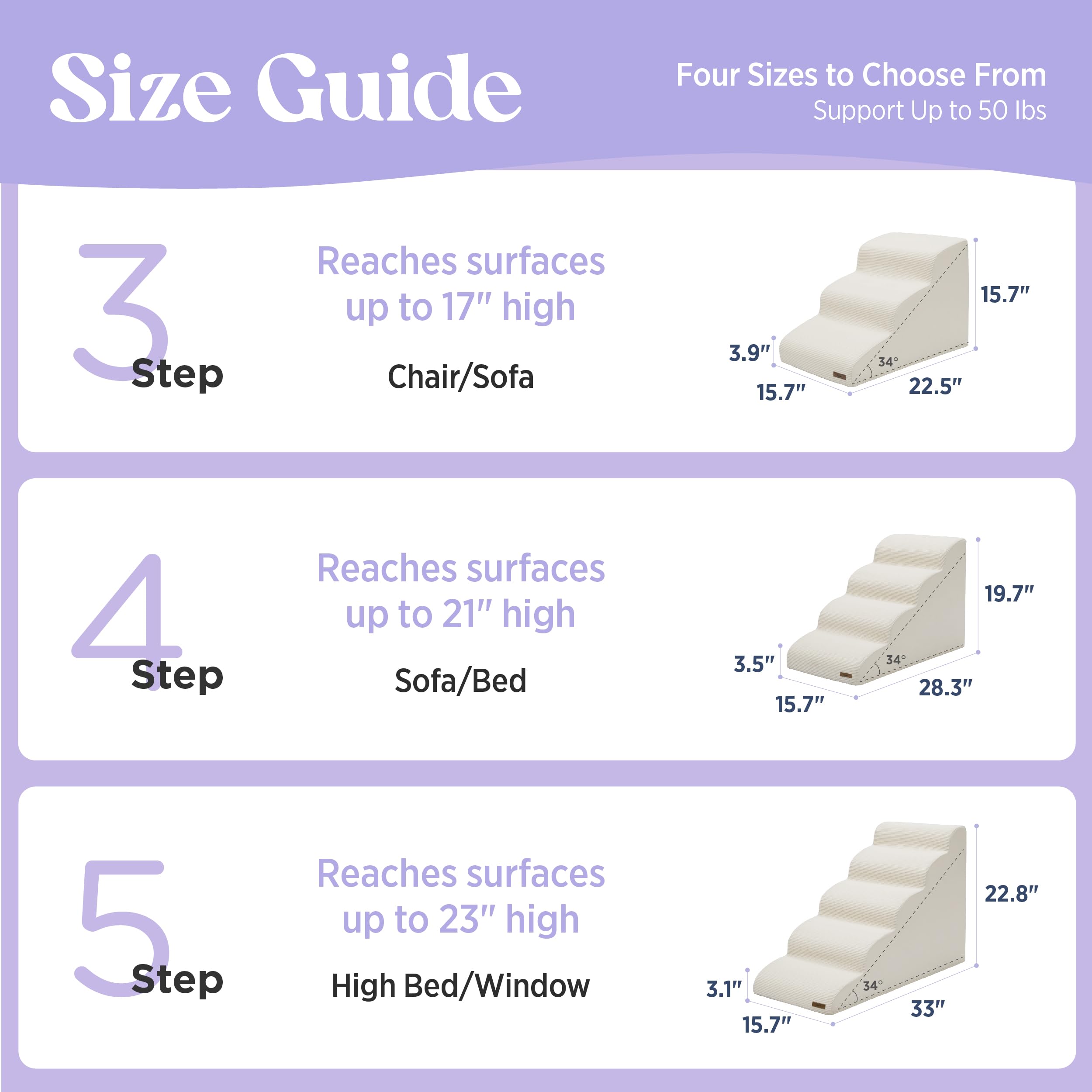 LE SURE Dog Stairs arrive vacuum-compressed and expand after 24–72 hours.