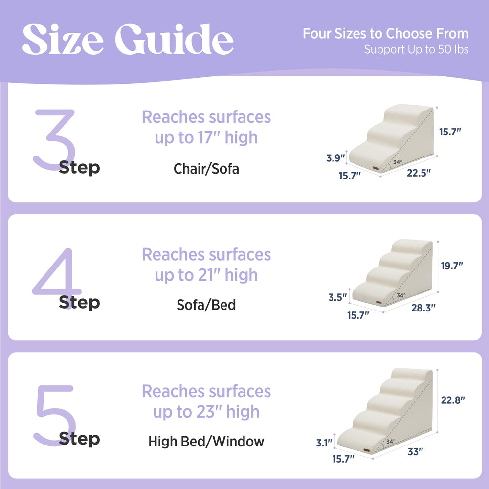 LE SURE Dog Stairs arrive vacuum-compressed and expand after 24–72 hours.