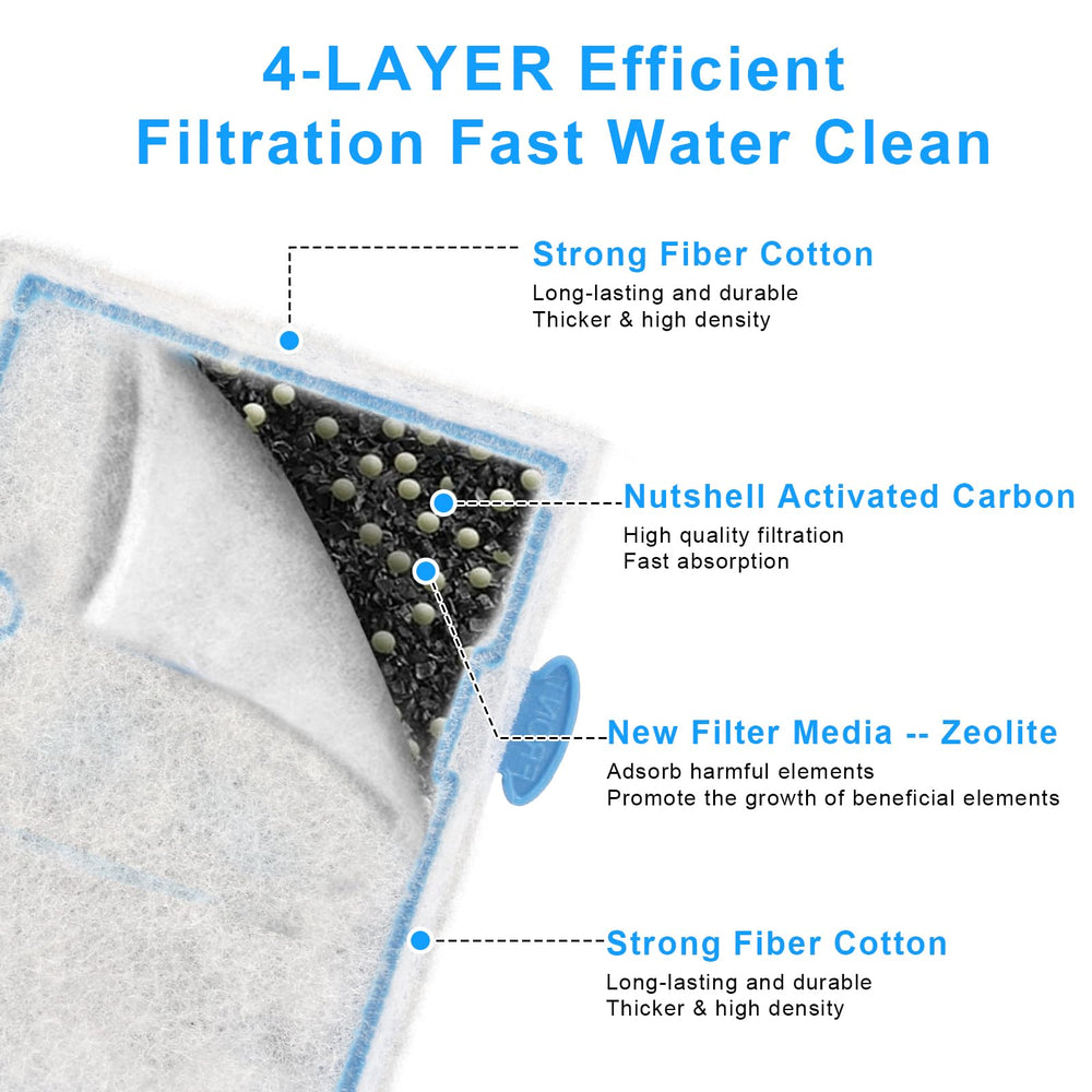 LEWEREST high density cotton distribution prevents clogs and maintains water flow.