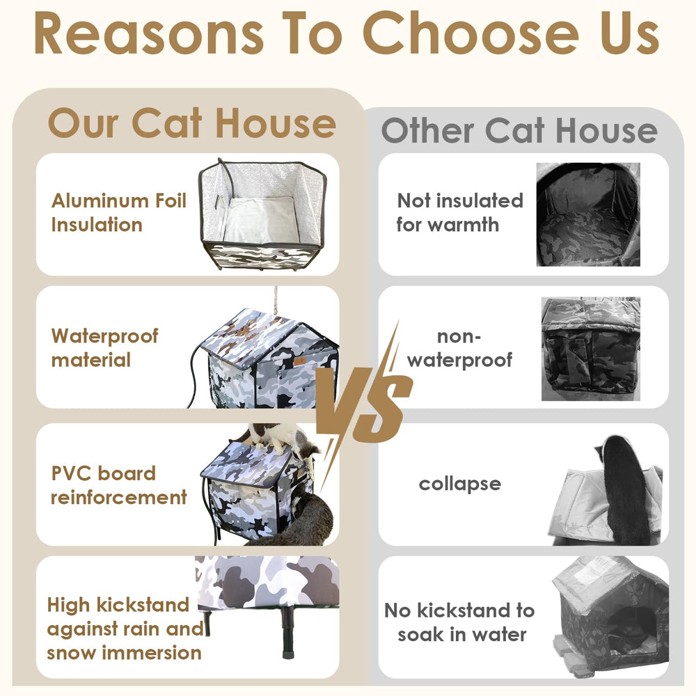 Lfokd cat house spacious 16x16x21 fits porch, balcony or garden spots.