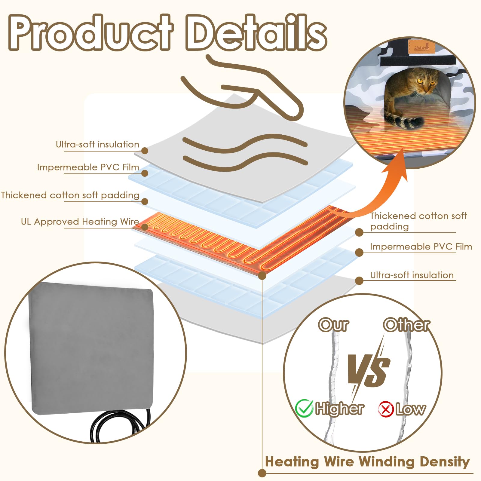 Lfokd easy-setup design with hinged roof simplifies installation and cleaning.