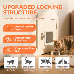 LIBBEPET thin cat door closeup of 4 way locking mechanism for control