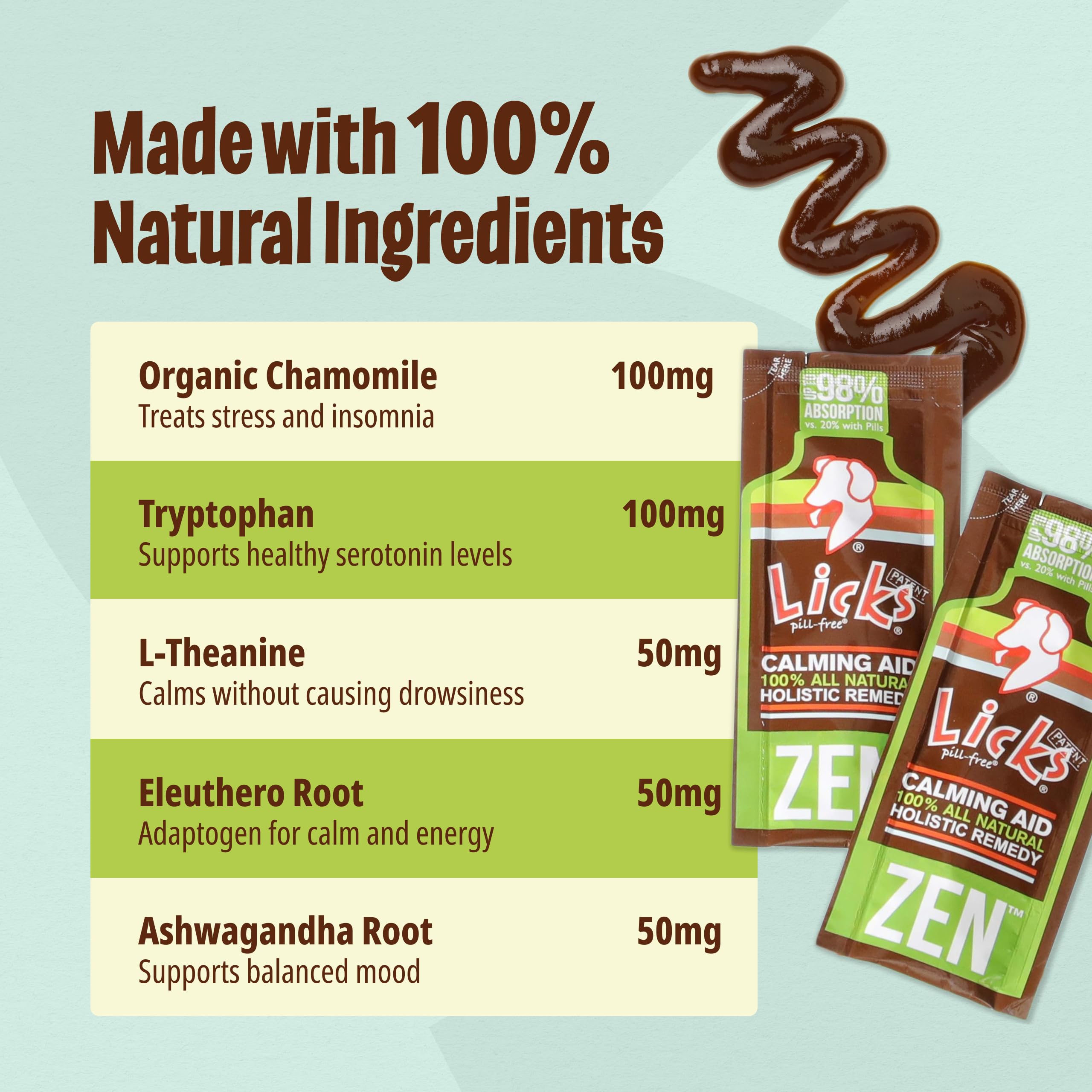 Licks Dog Zen Calming Aid USA-sourced ingredients badge on packaging