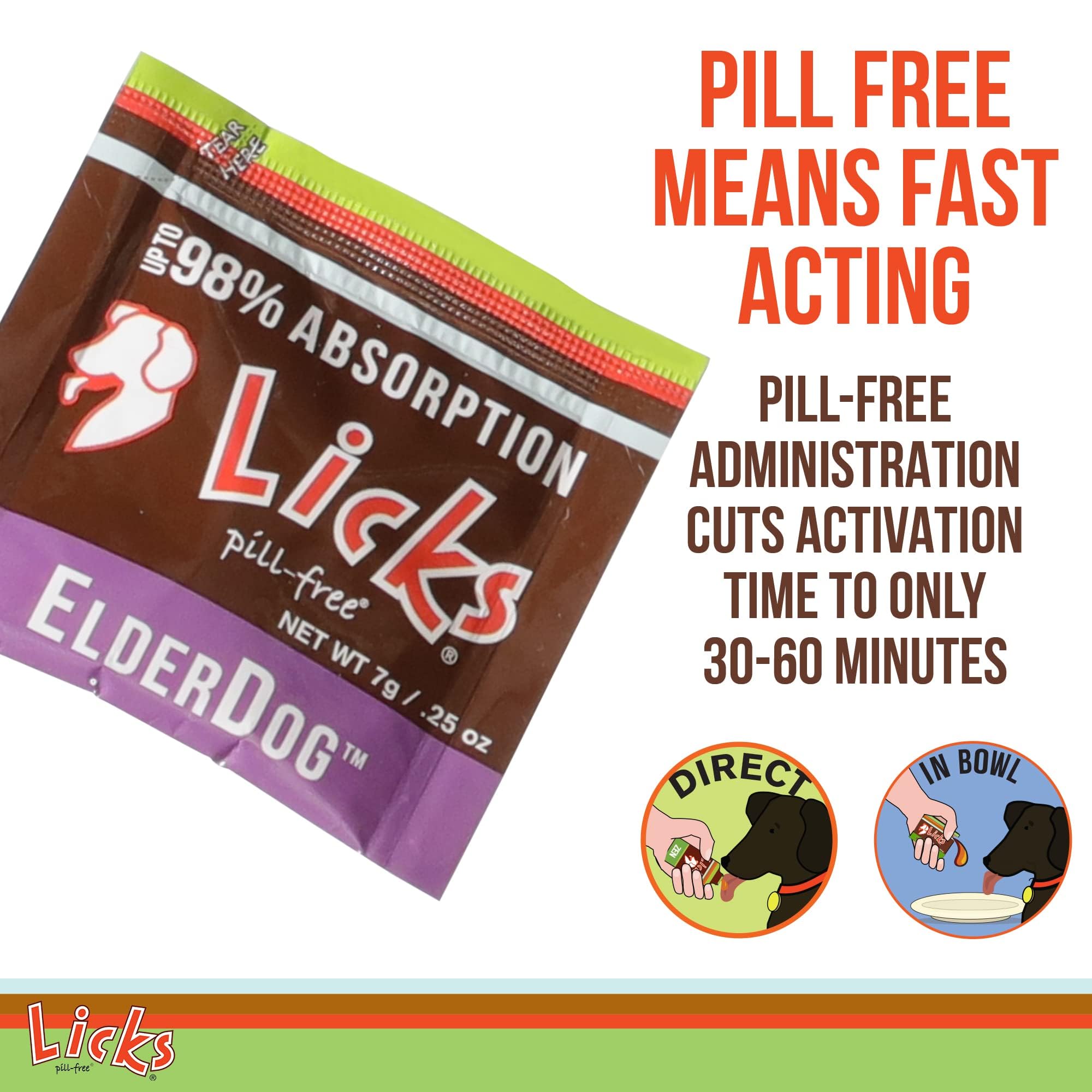 Close-up of Licks ElderDog LiquiPaks packaging and label.