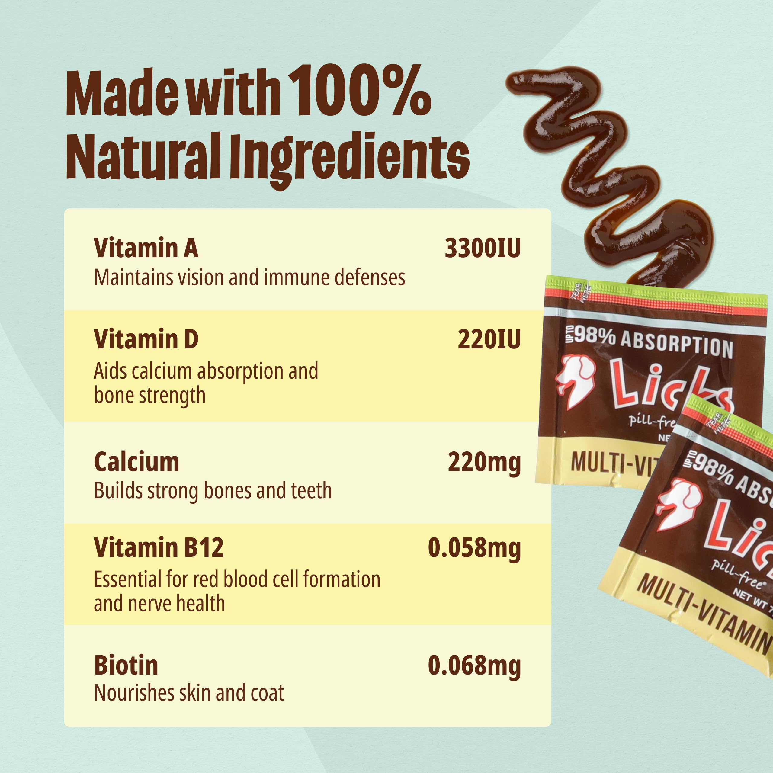 Licks Pill Free liquid supplement bottle label focusing on essential vitamins.