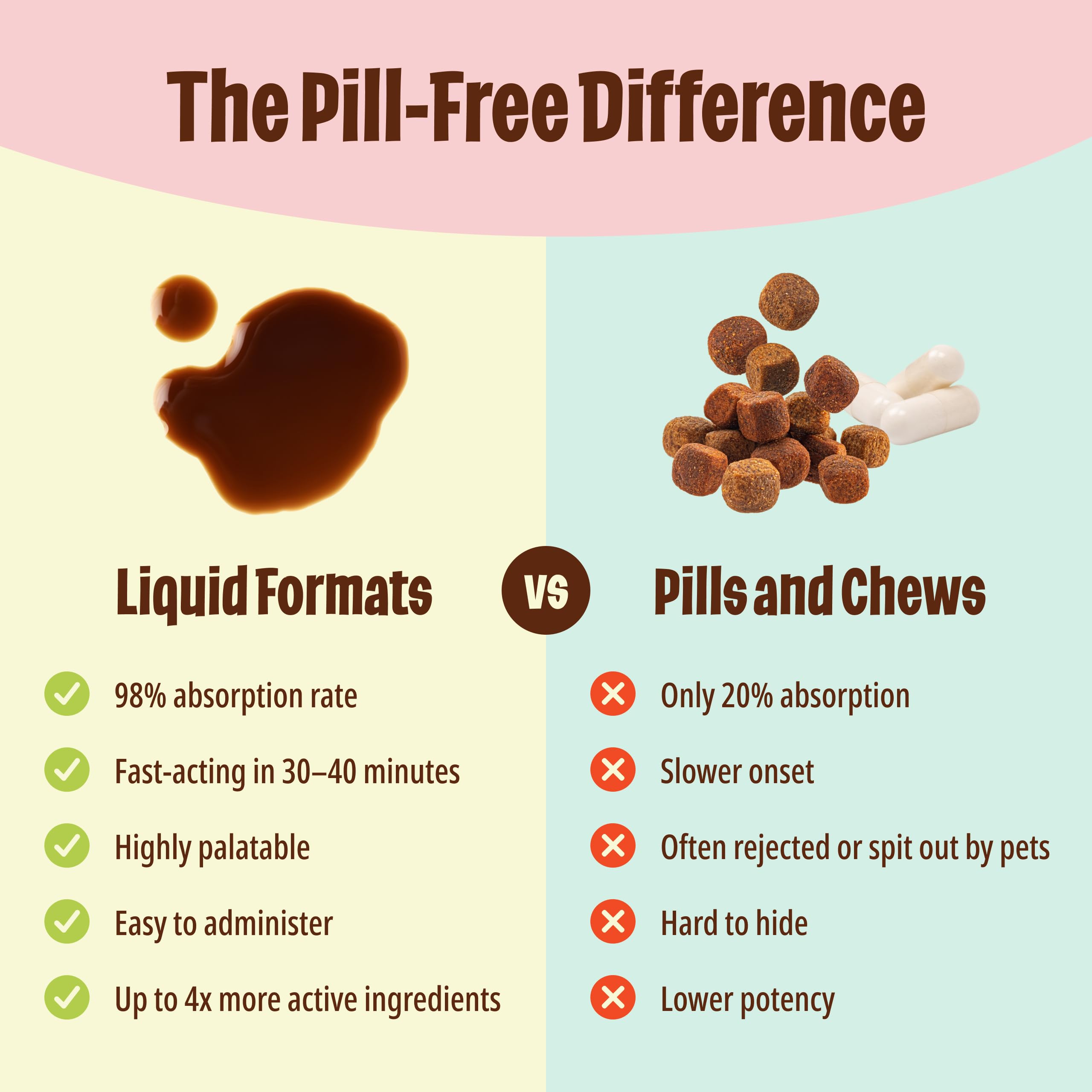 Licks Pill Free omega-3 label highlights pet skin and coat support