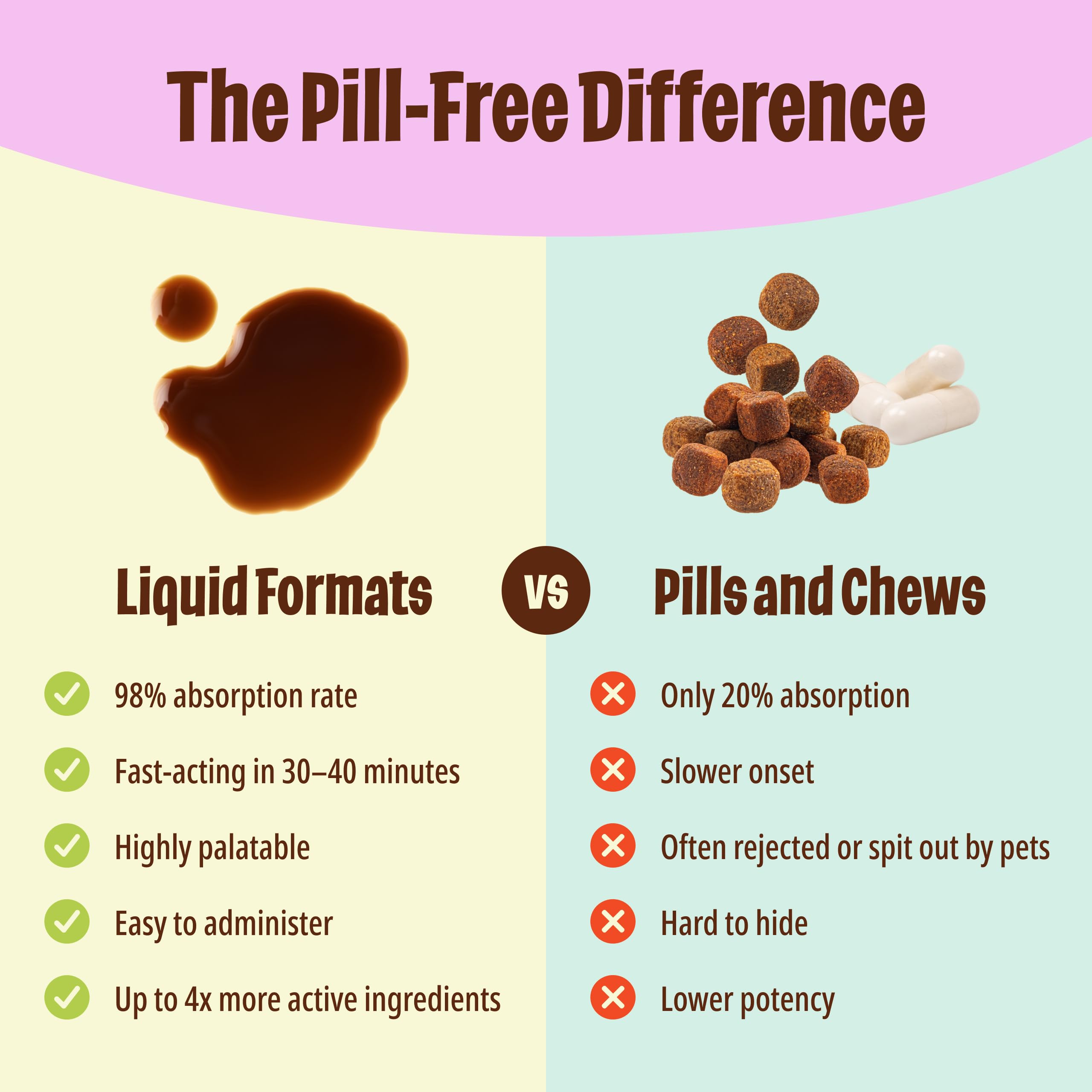 Licks Pill Free Senior Cat omega-3 coat health image highlighting skin and coat support.