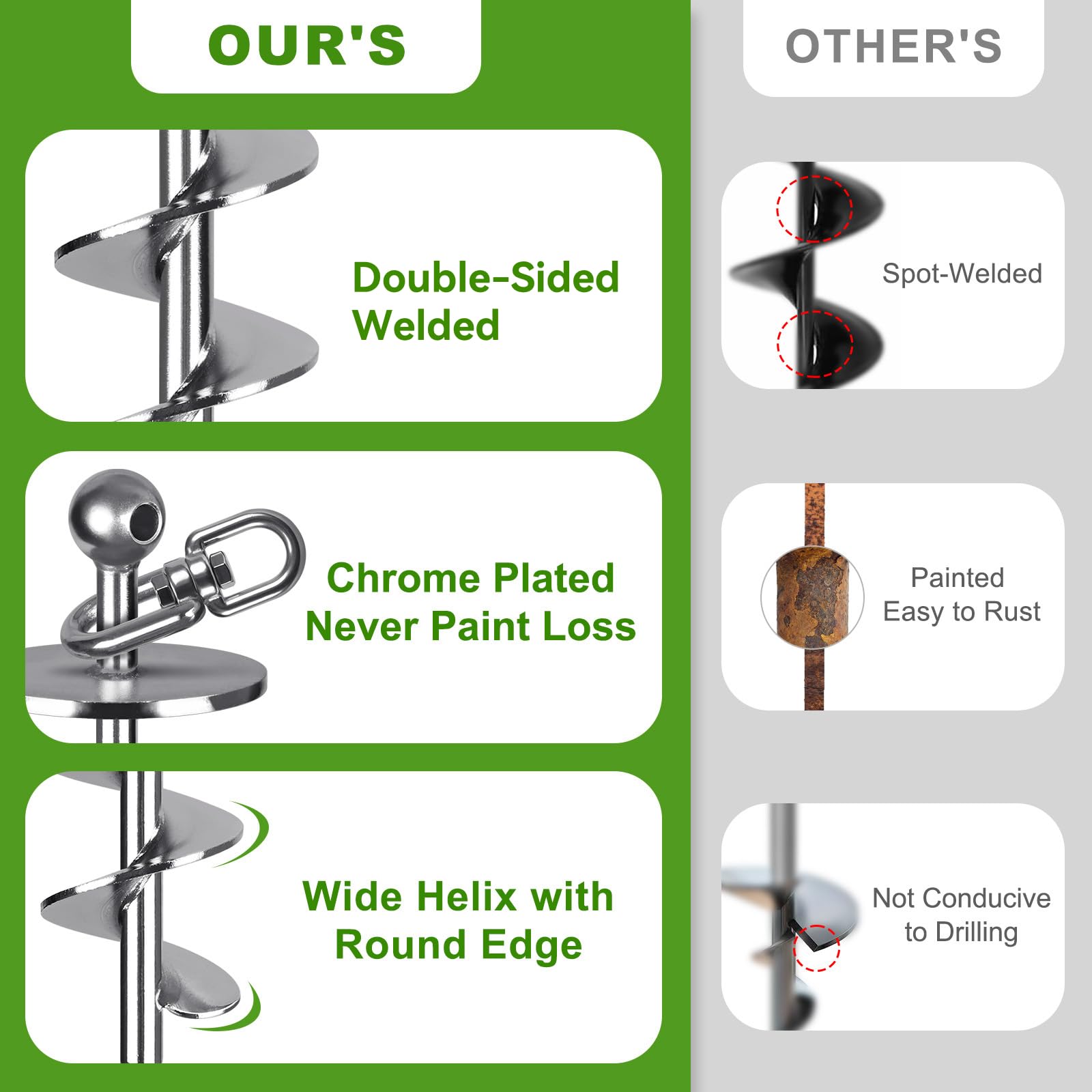 Lifeswell 16-inch stake with 2-inch wide spirals for superior hold.