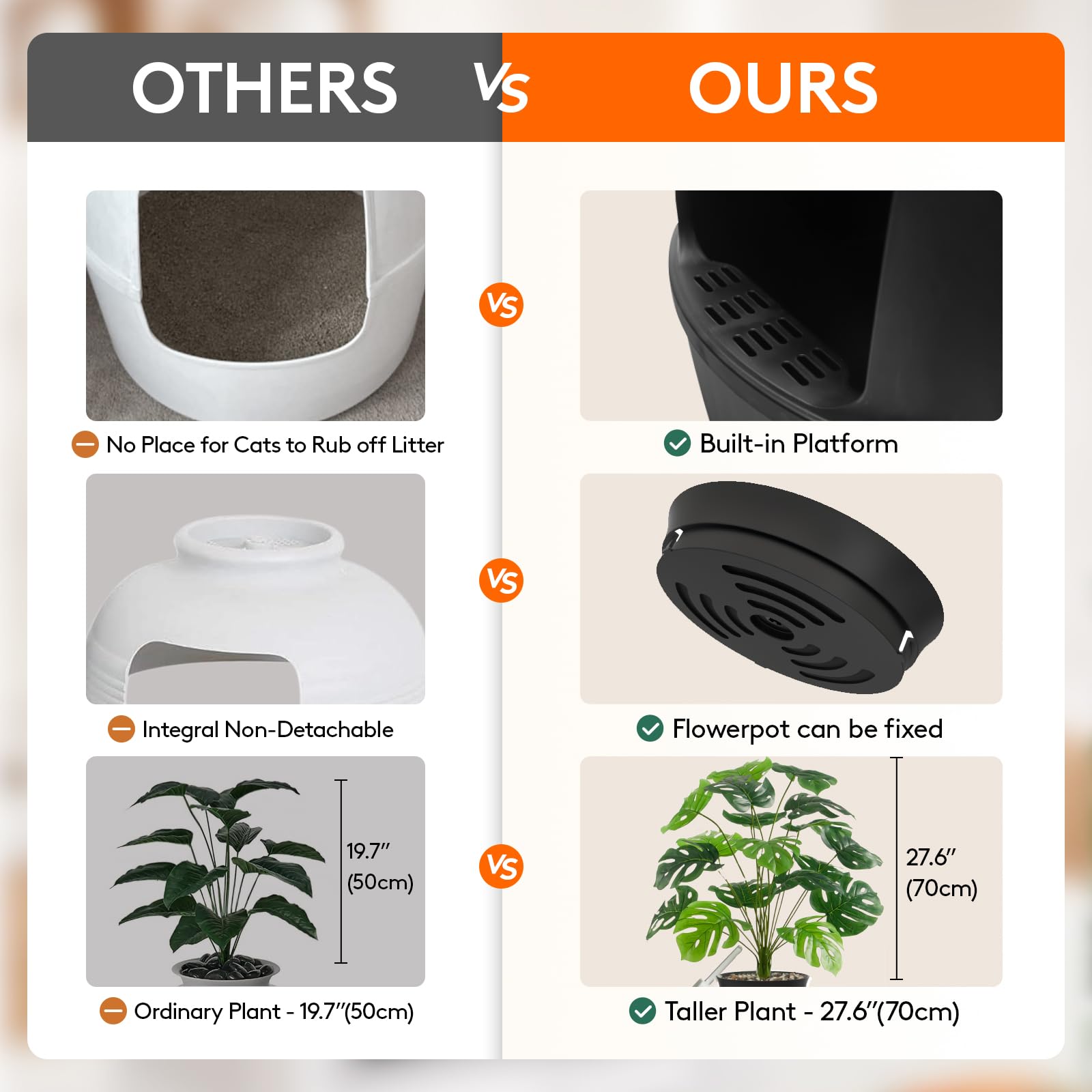 Lifewit litter box carbon filter 20cm diameter demonstrates odor control performance
