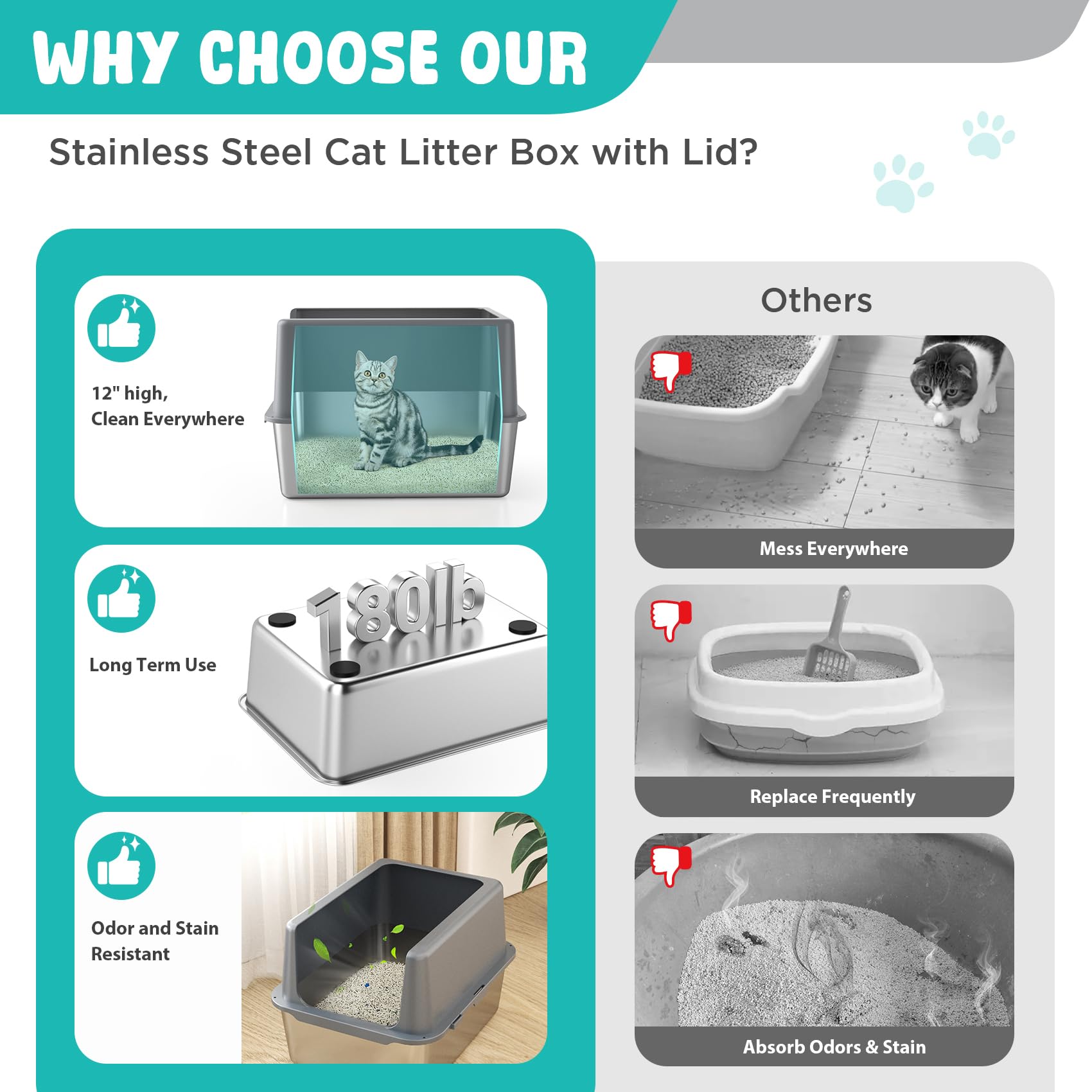 lihoooom litter box dimensions 17.5 by 13.5 inches highlight ample space.
