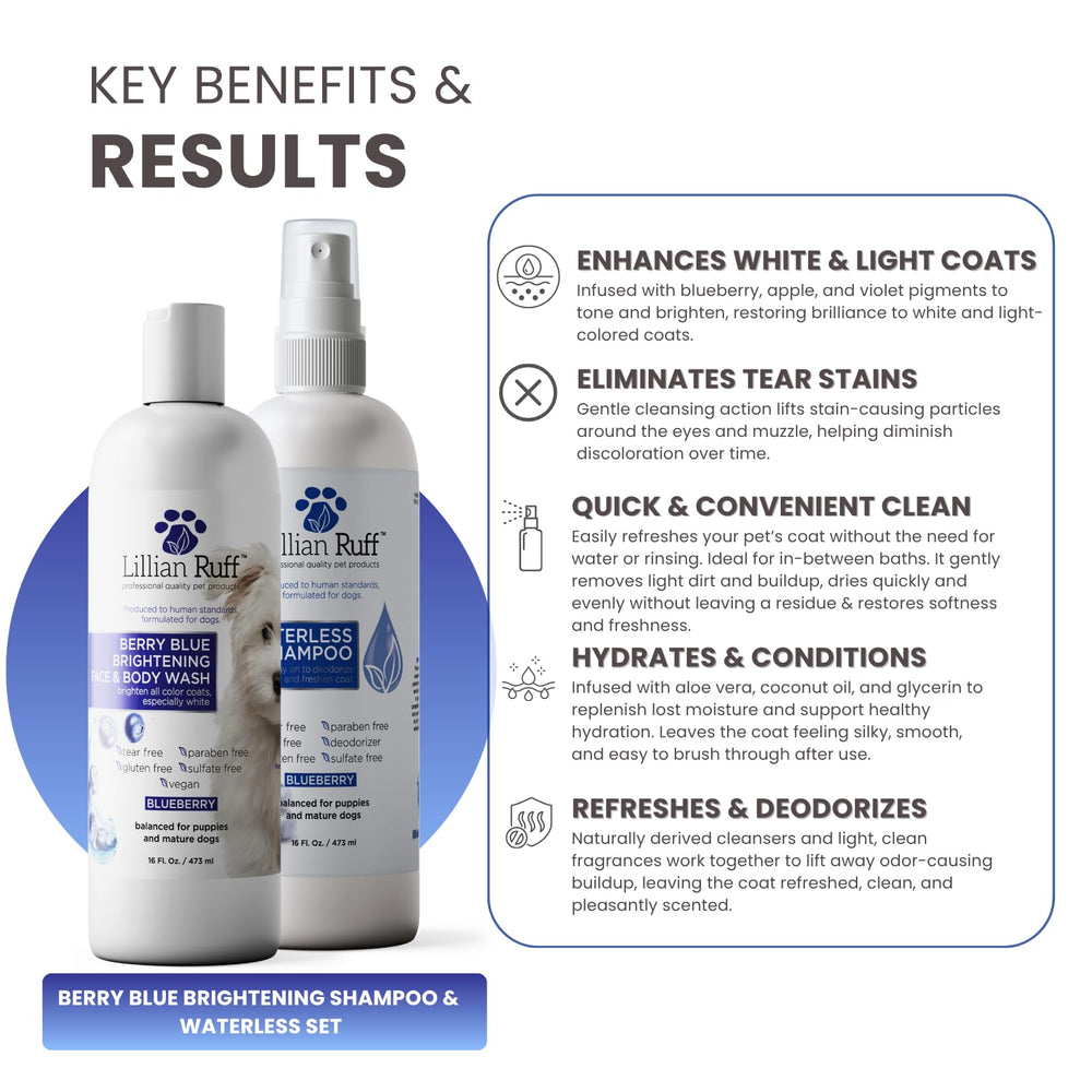 Lillian Ruff PRO Blueberry Waterless Dog Shampoo bottle shows no-rinse hydration.