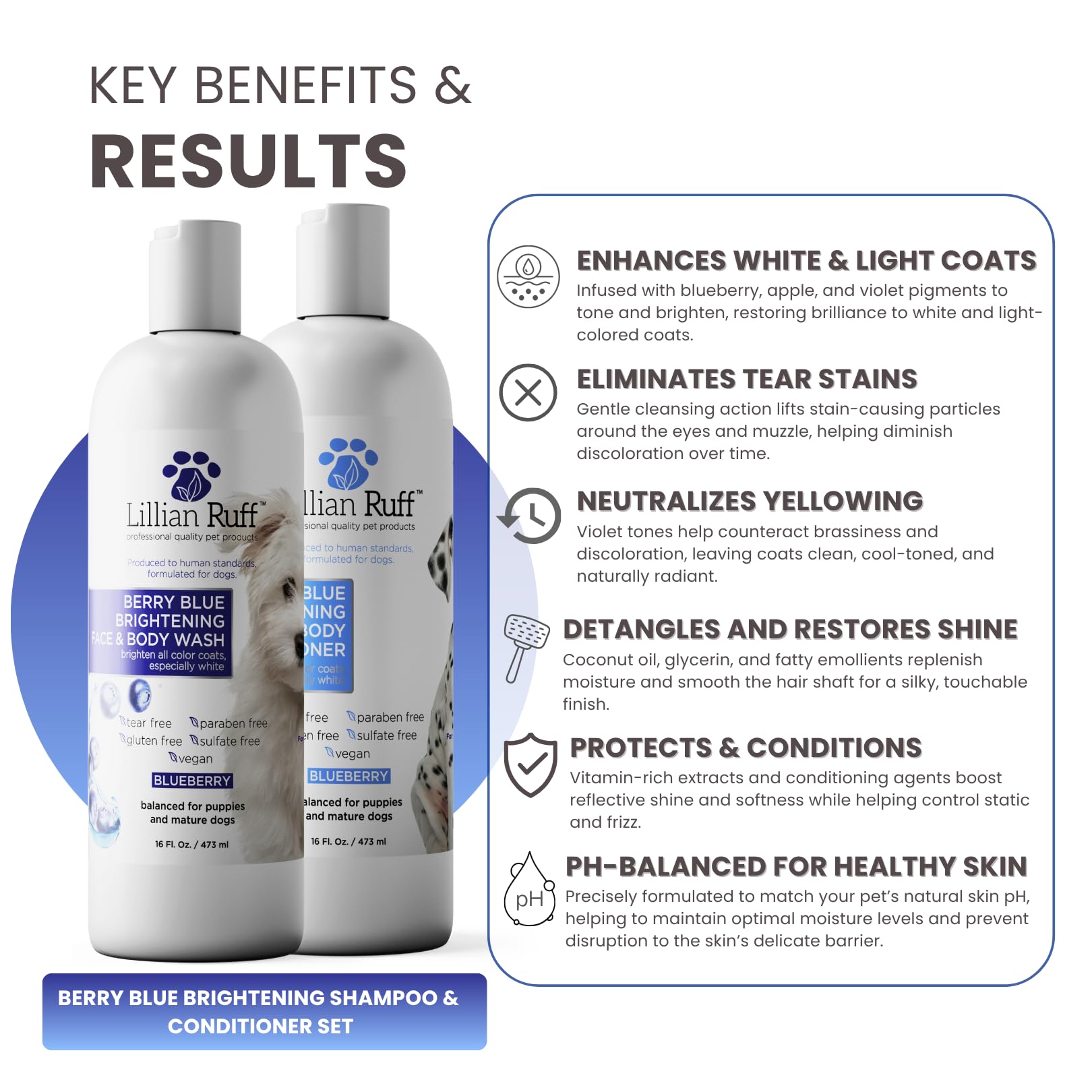 Lillian Ruff PRO Berry Blue Brightening Shampoo close-up lather emphasizes cleansing action