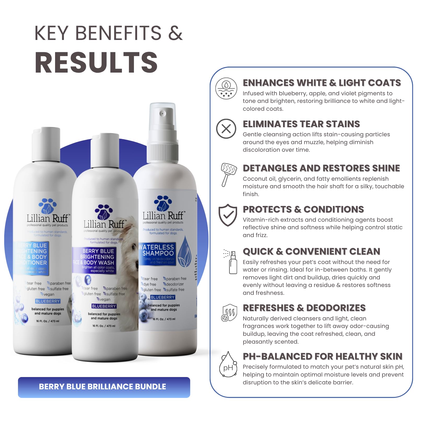 Lillian Ruff Waterless Shampoo Berry Blueberry bottle for between baths