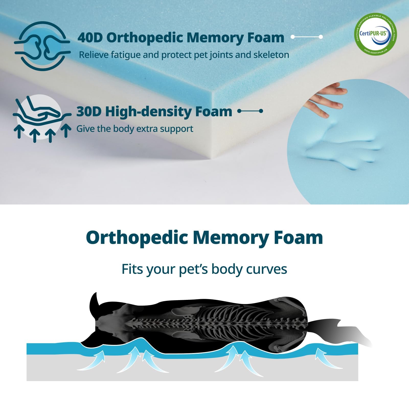 LIORCE memory foam layer provides 40D support for joint comfort in giant dogs.