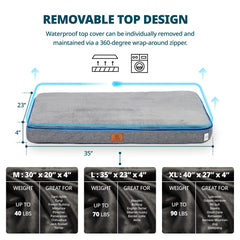 LIORCE memory foam large dog bed waterproof liner protects foam and extends durability.