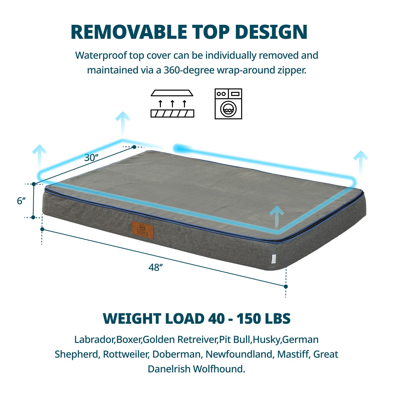 LIORCE memory foam layer closeup illustrating dual-density support