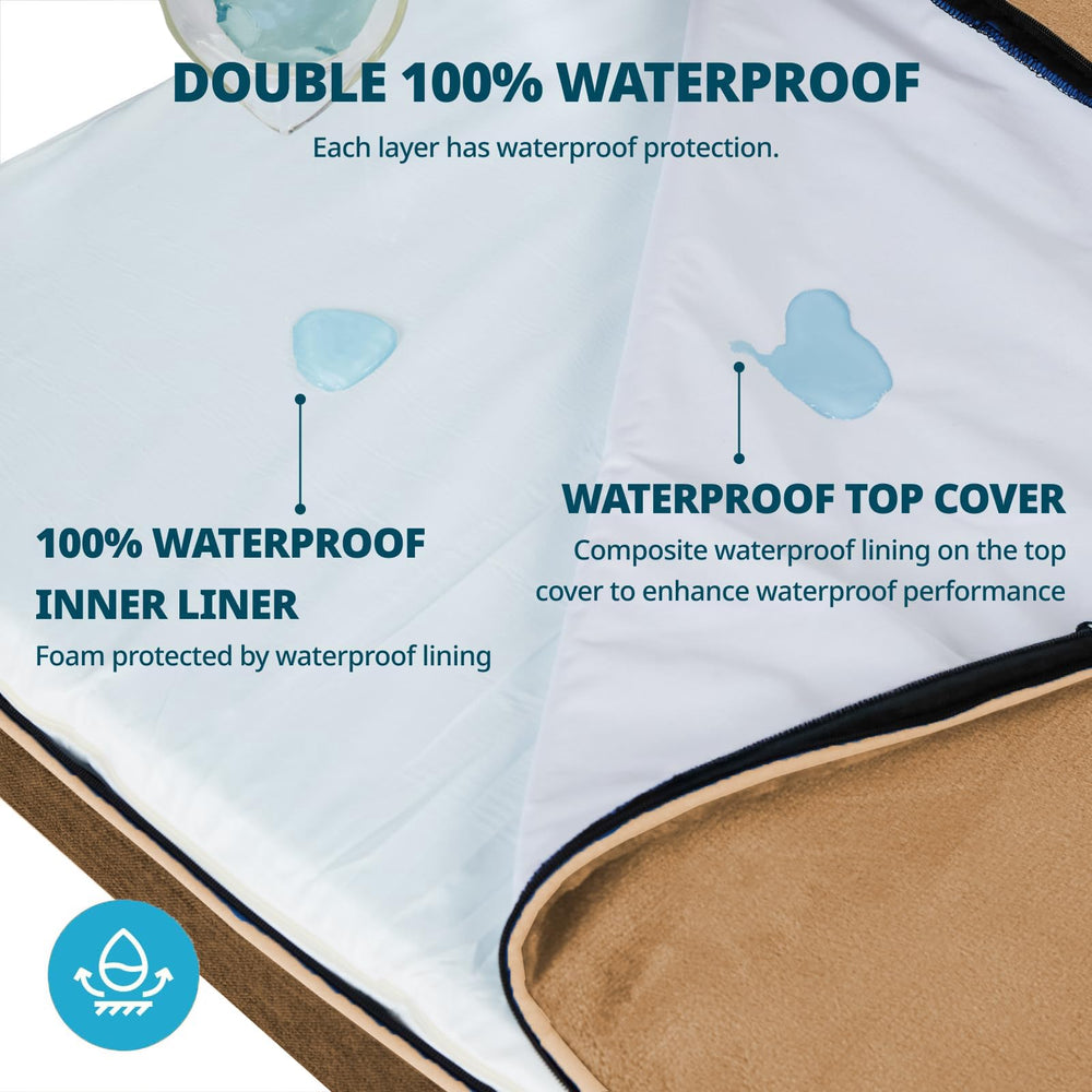LIORCE waterproof cover and liner protect foam from spills and accidents.