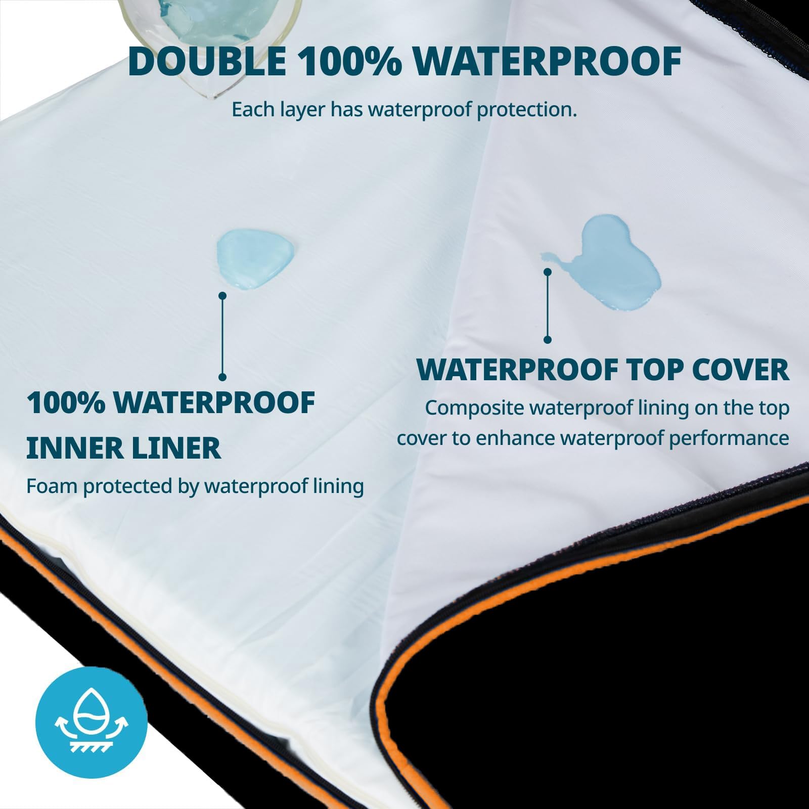 LIORCE memory foam XL dog bed waterproof liner protects foam and fabric