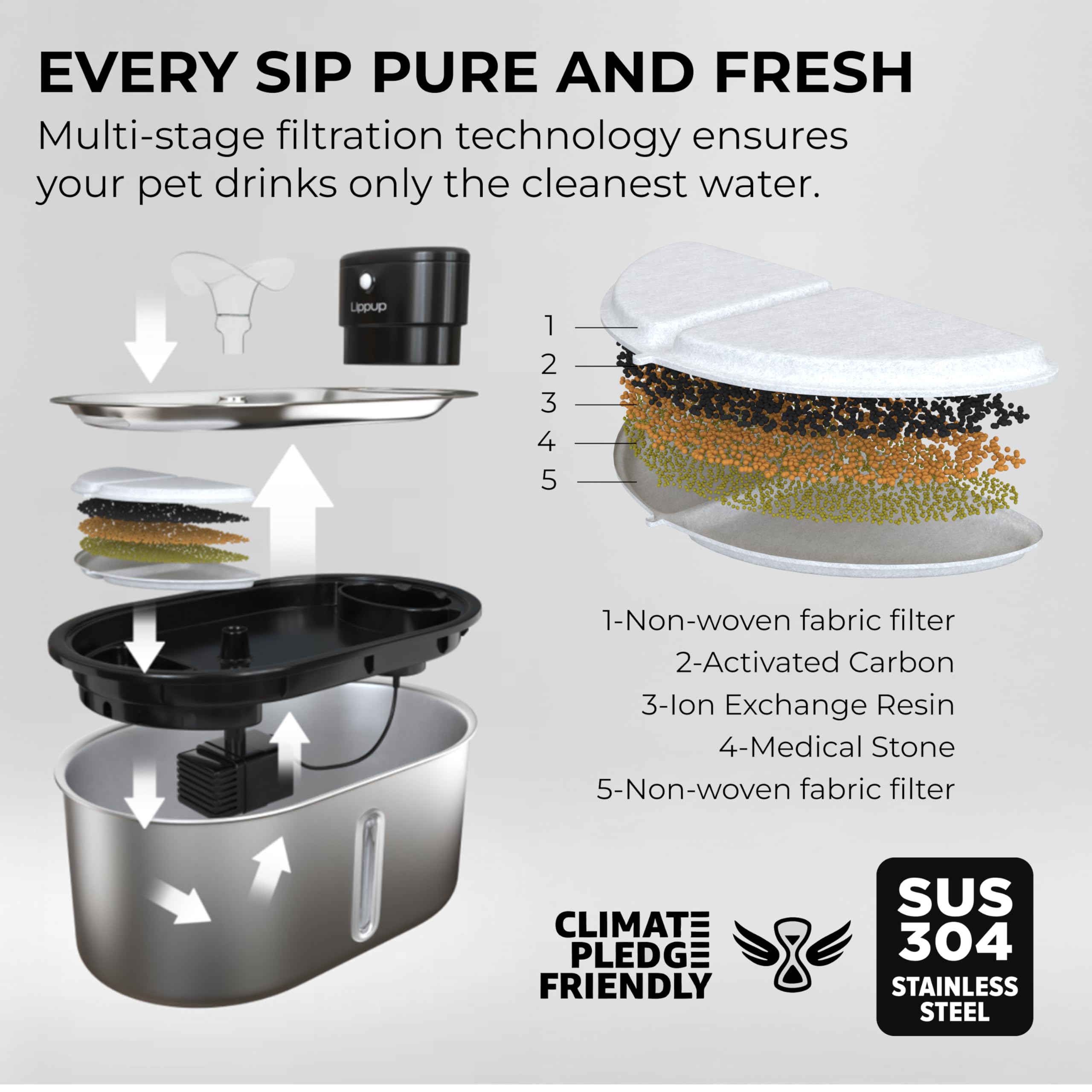 LIPPUP stainless steel cat water fountain close-up highlighting durable finish