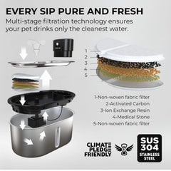 LIPPUP stainless steel cat water fountain close-up highlighting durable finish