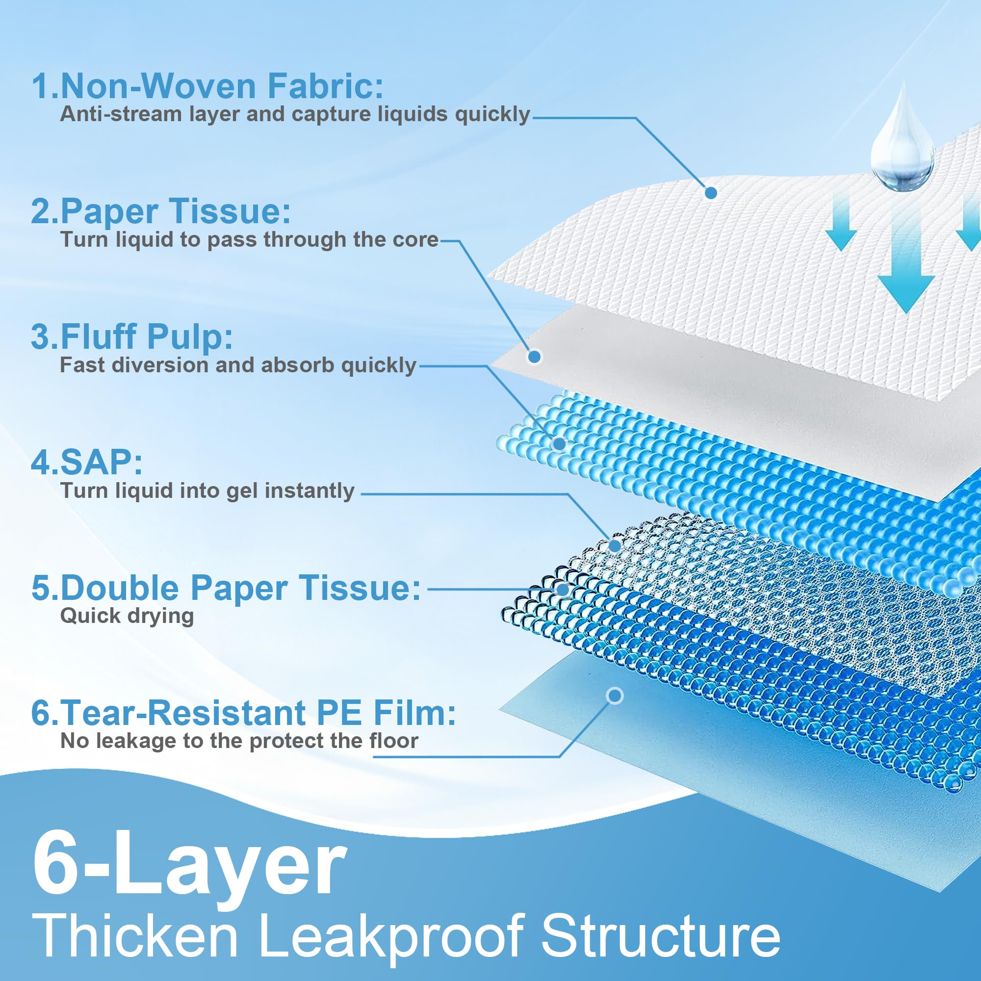 LIYINGSER puppy-pee-pads top layer detail shows quick-dry surface
