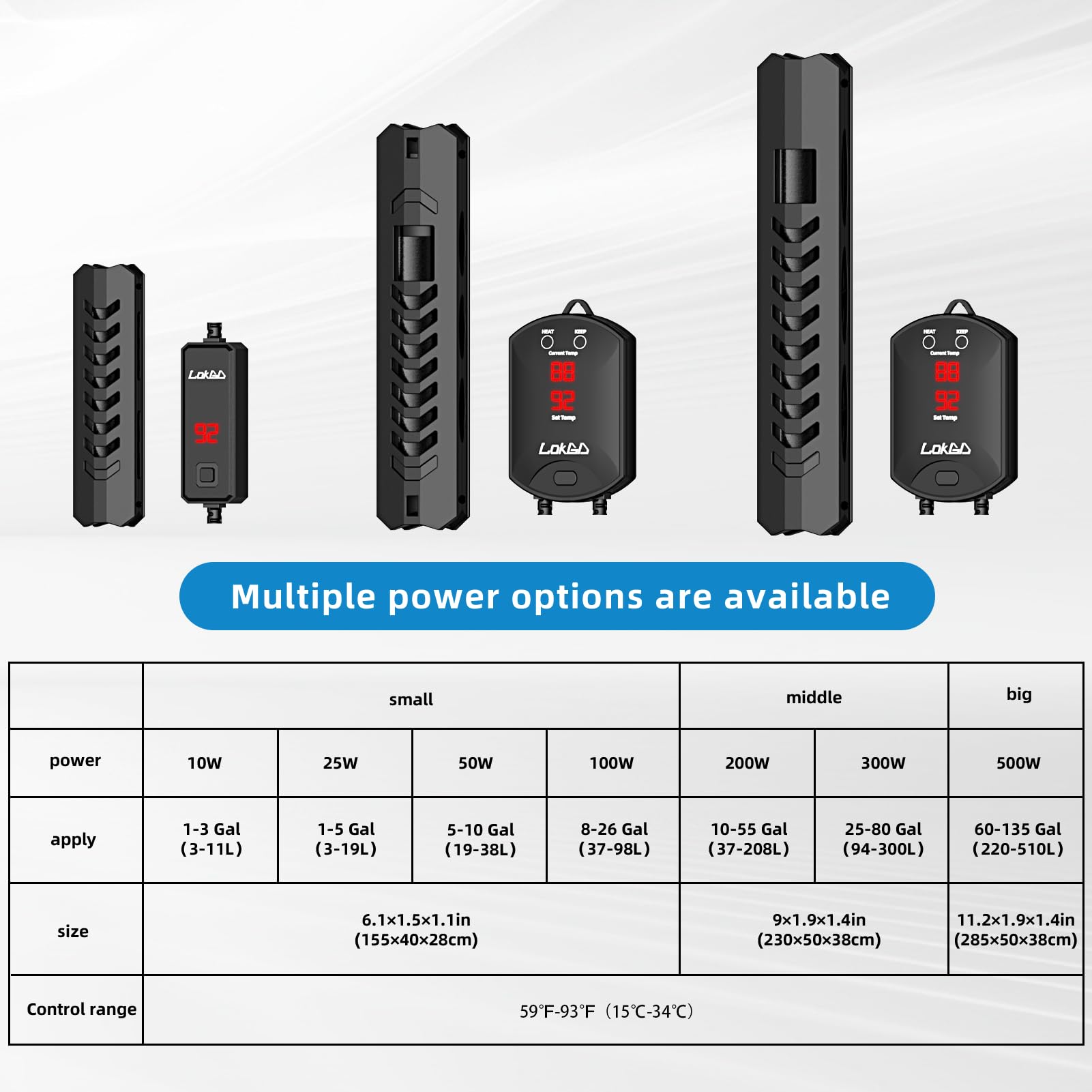 Lokgd auto power off memory feature preserves temperature after outages
