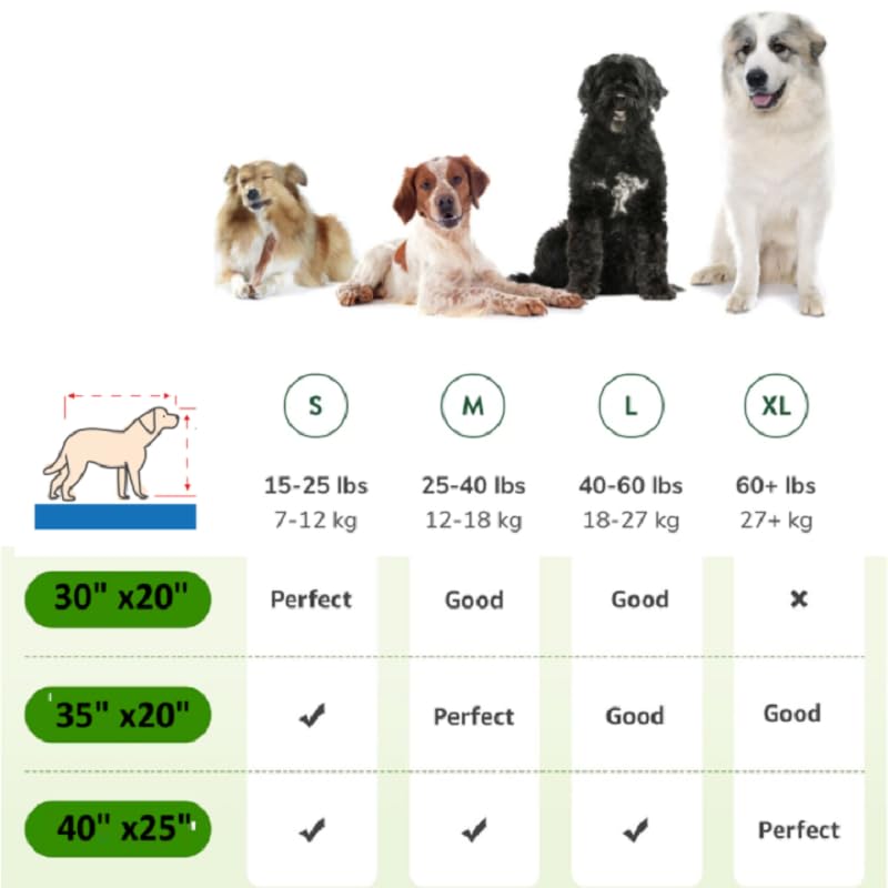 LOMANTOWN dog grass pad 3-layer system highlights quick disposal and paw-friendly training.