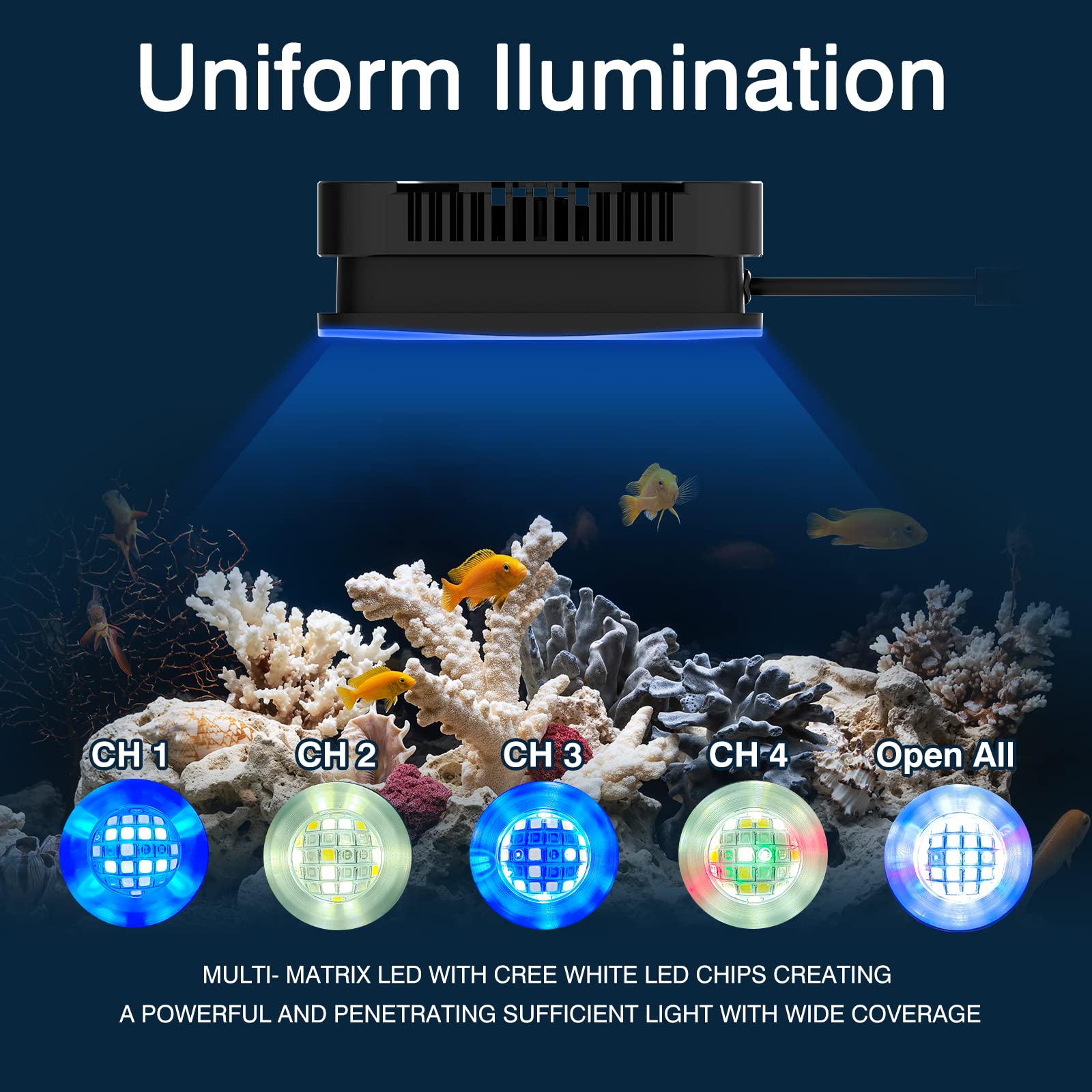 Lominie LED Aquarium Light 28 chips six bands provides even coverage.