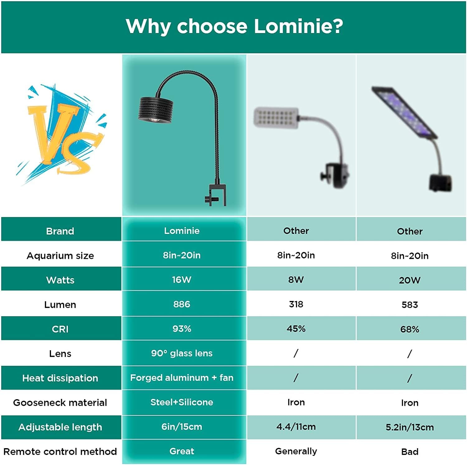 Lominie sunrise to night cycle creating natural aquarium ambiance