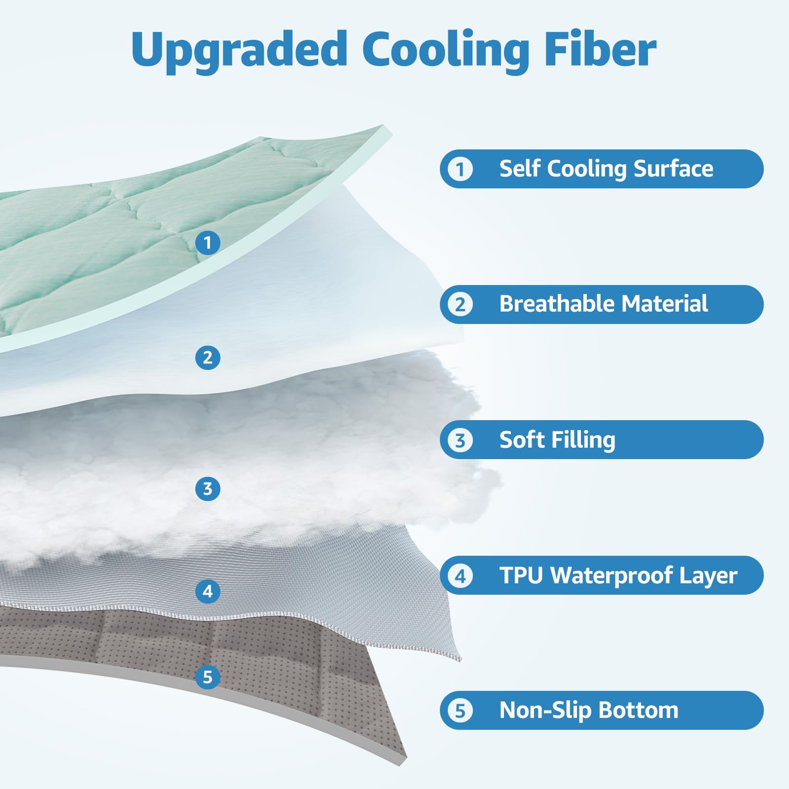 LOOBANI cooling mat moisture-absorbent layer dries paws and fur.