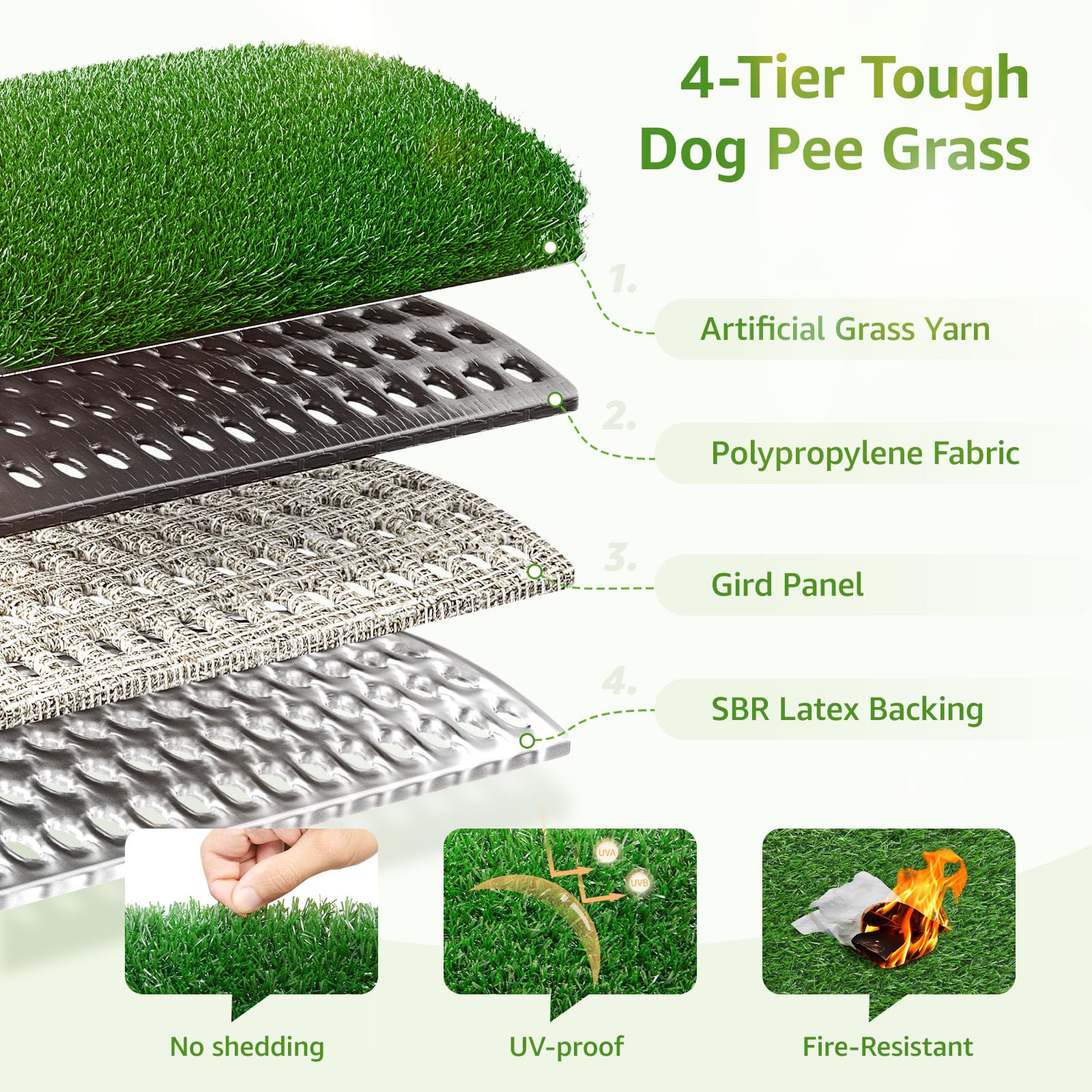 LOOBANI dog grass pad indoor-outdoor versatility shows pads ready for porch or living area