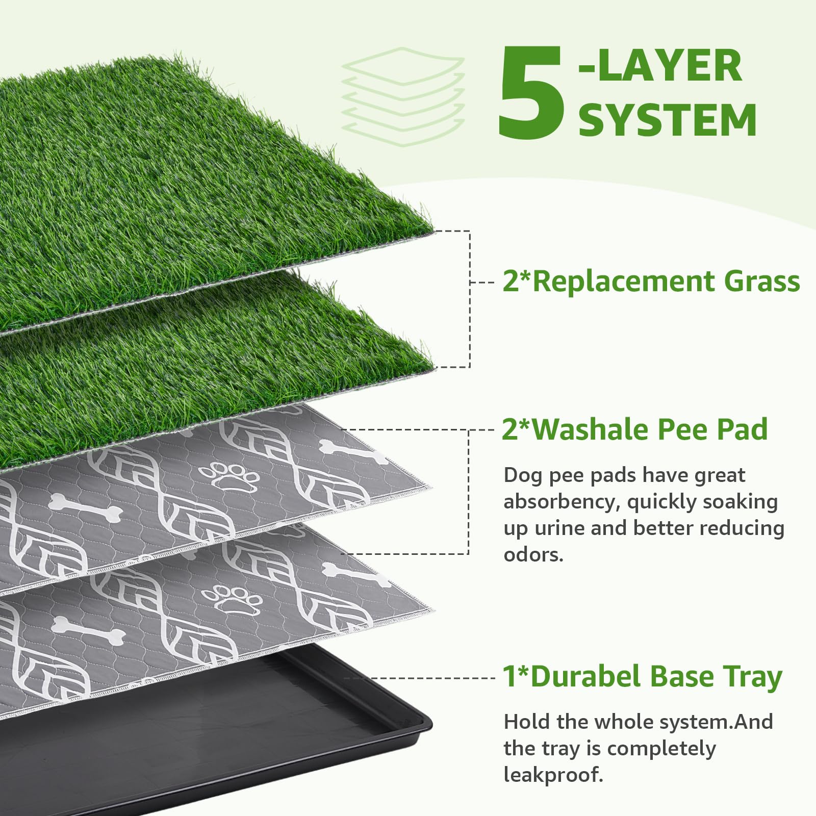 LOOBANI large dog grass pad detailed view highlights realistic grass feel for comfortable potty training