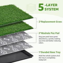 LOOBANI large dog grass pad detailed view highlights realistic grass feel for comfortable potty training